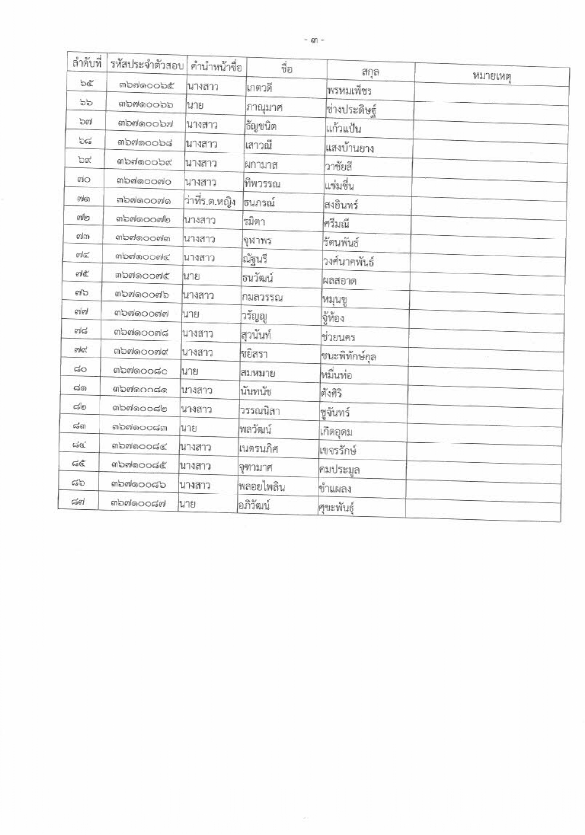 ประกาศจังหวัดสุราษฎร์ธานี  เรื่อง รายชื่อผู้มีสิทธิเข้ารับการประเมินความรู้ ความสามารถ ทักษะ และสมรรถนะ เพื่อเลือกสรรบุคคลเป็นพนักงานราชการเฉพาะกิจ กำหนดวัน เวลา สถานที่ ในการประเมินความรู้ ความสามารถ ทักษะ และสมรรถนะ ตำแหน่งเจ้าหน้าที่วิเคราะห์นโยบายและแผน