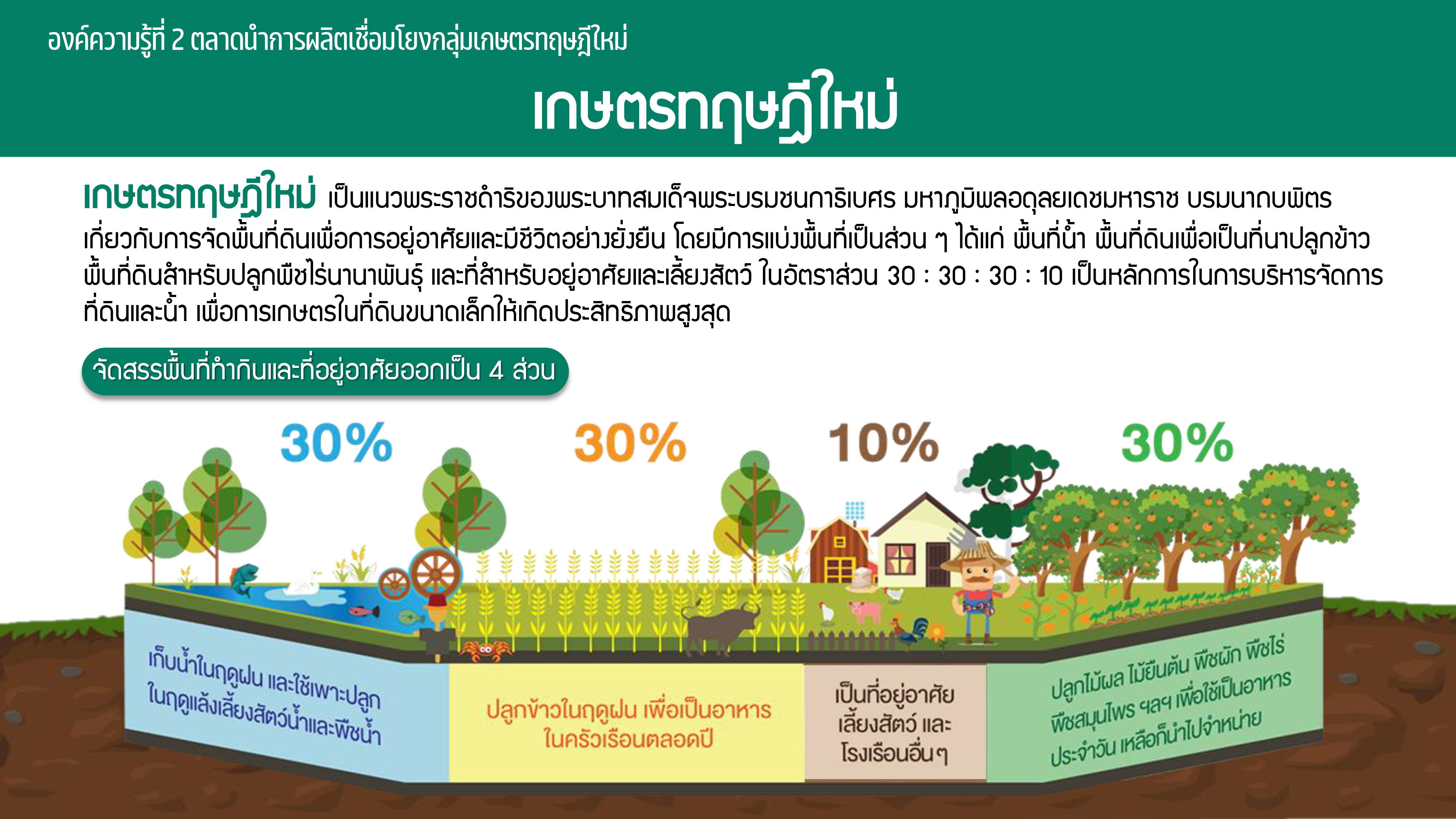 วางแผนก่อนเริ่มต้น...การทำแปลงเกษตร เลือกแนวทางการทำการเกษตร