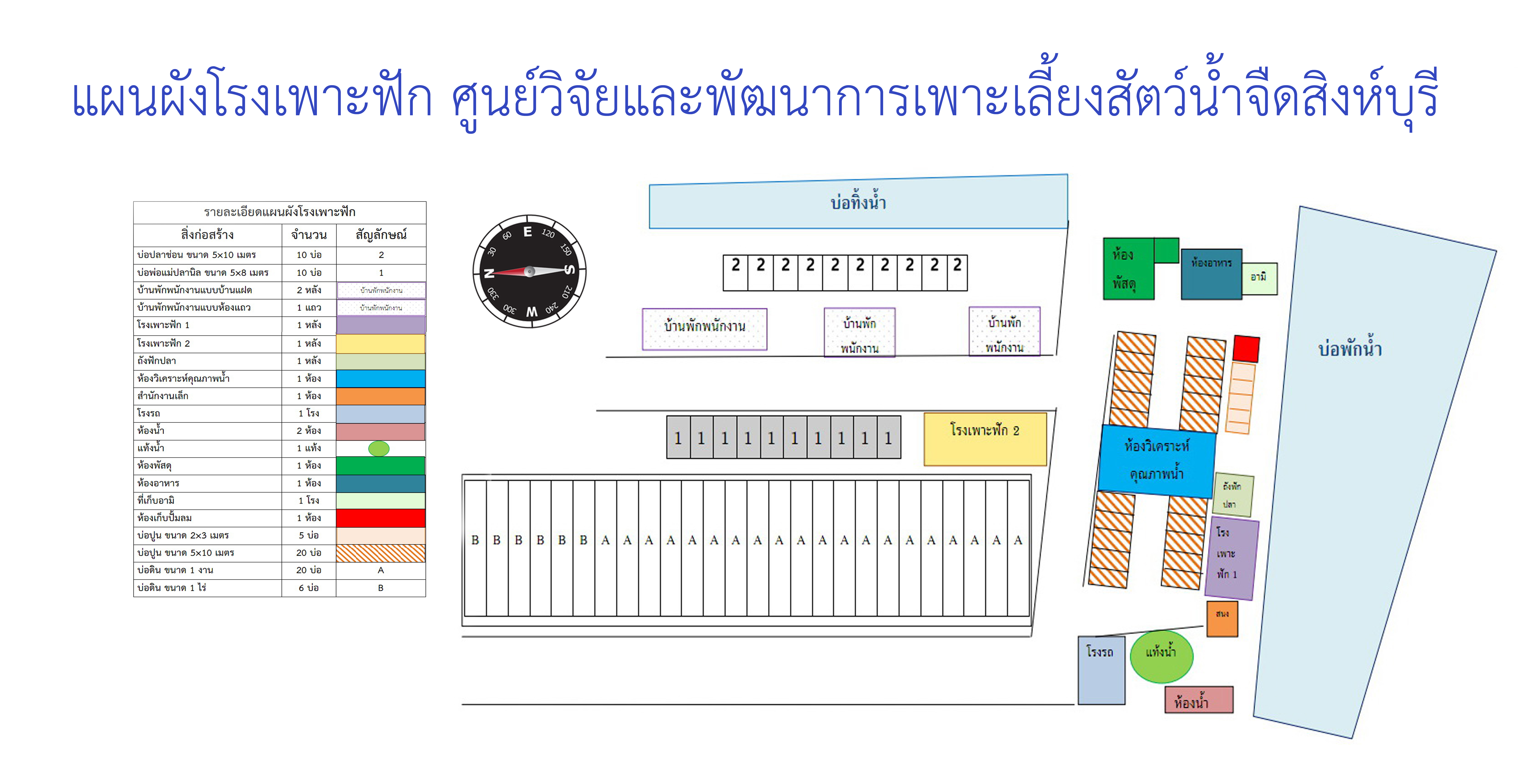 แผนฝังโรงเพาะ..คลิก