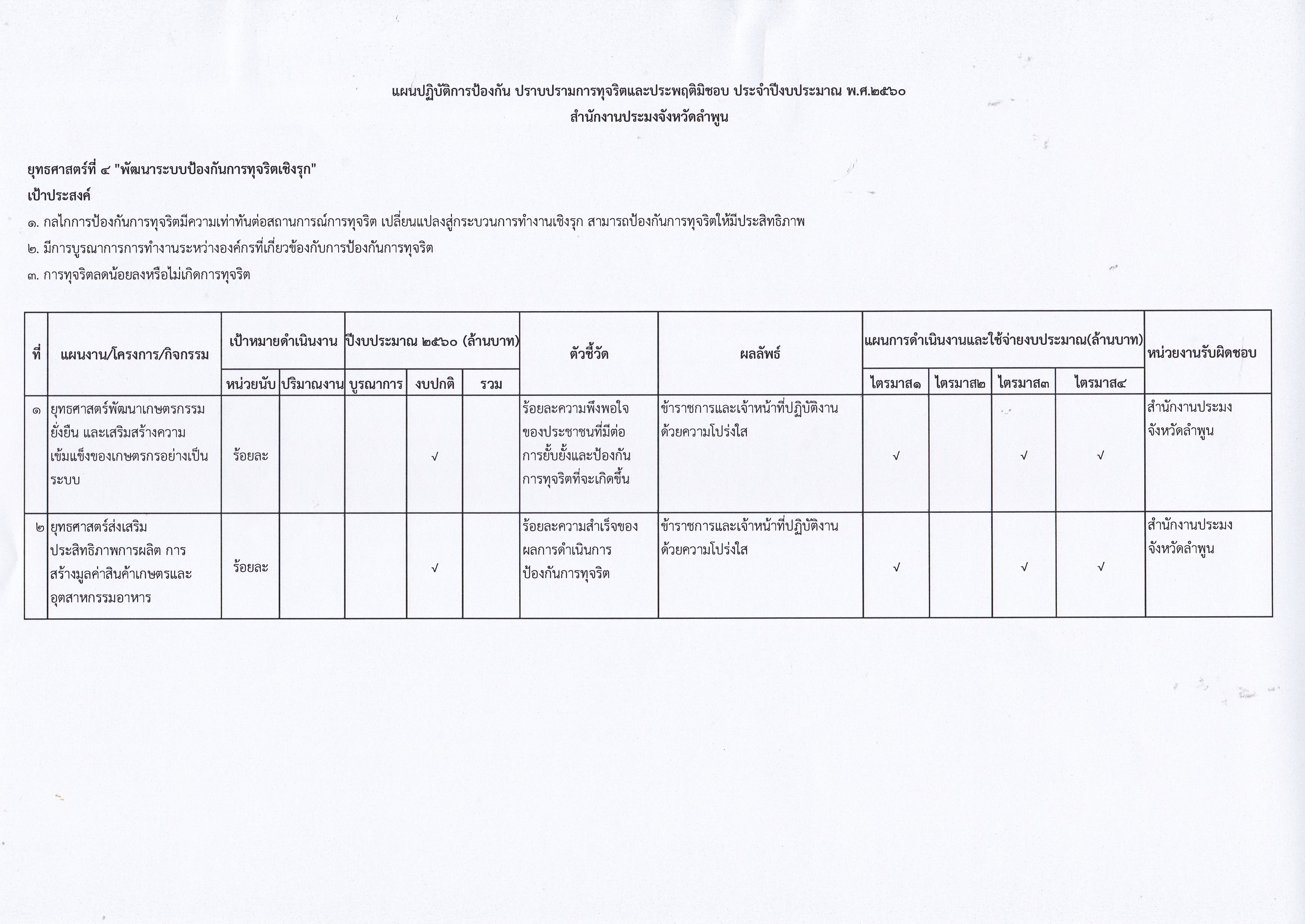 แผนปฏิบัติการป้องกัน ปราบปรามการทุจริตและประพฤติมิชอบ ประจำปีงบประมาณ พ.ศ.2560..คลิก