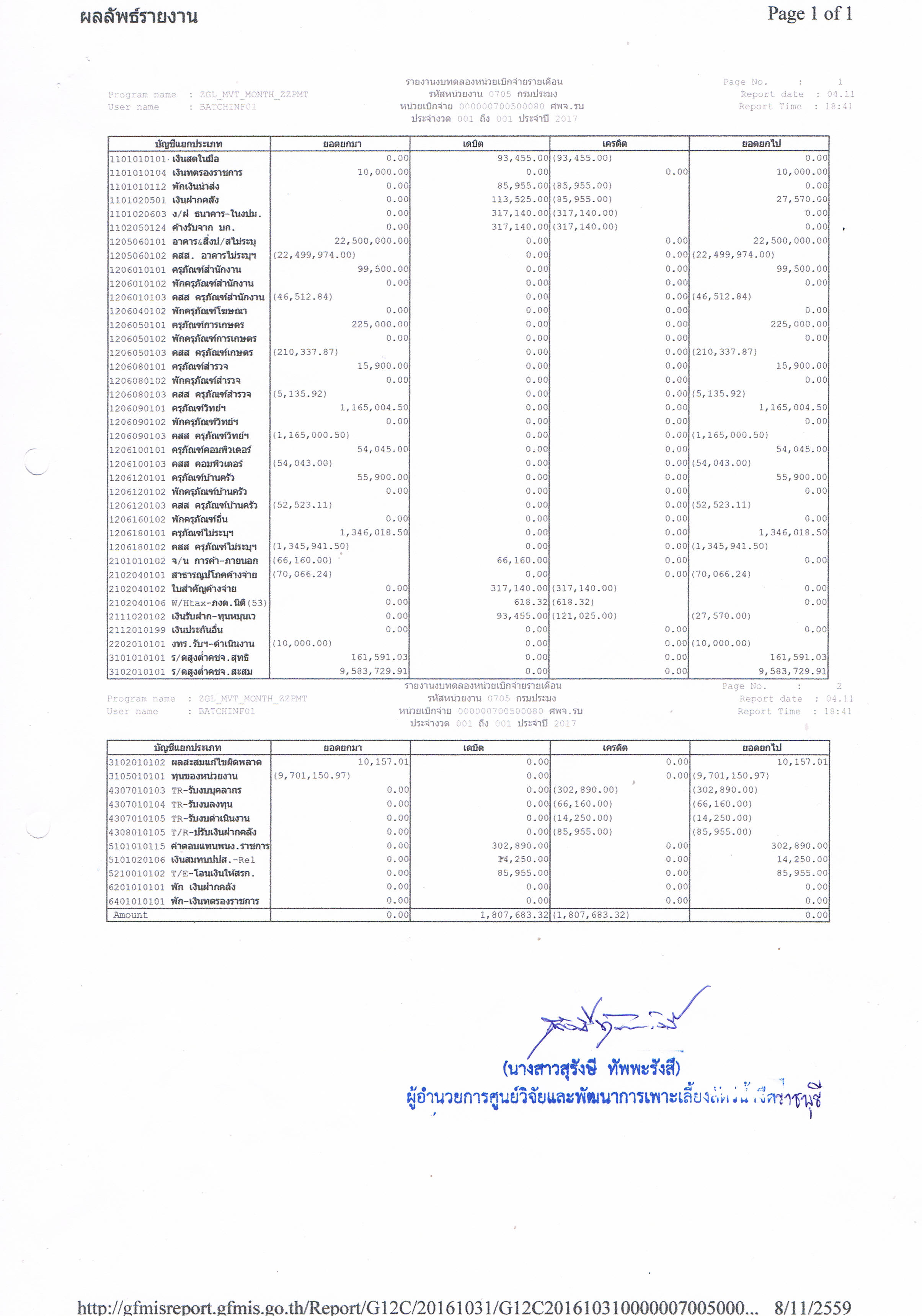 รานงานงบทดลองหน่วยเบิกจ่ายรายเดือนตุลาคม 2559 ศูนย์วิจัยและพัฒนาการเพาะเลี้ยงสัตว์น้ำจืดราชบุรี..คลิก
