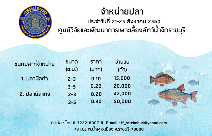 ชนิดปลาที่จำหน่าย..คลิก
