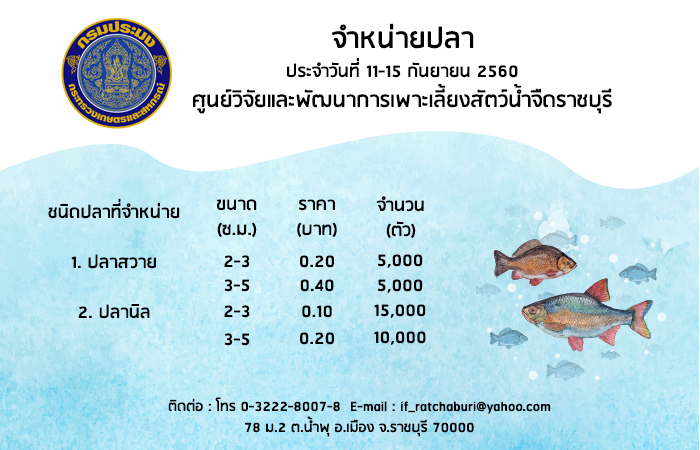 ชนิดปลาที่จำหน่าย..คลิก