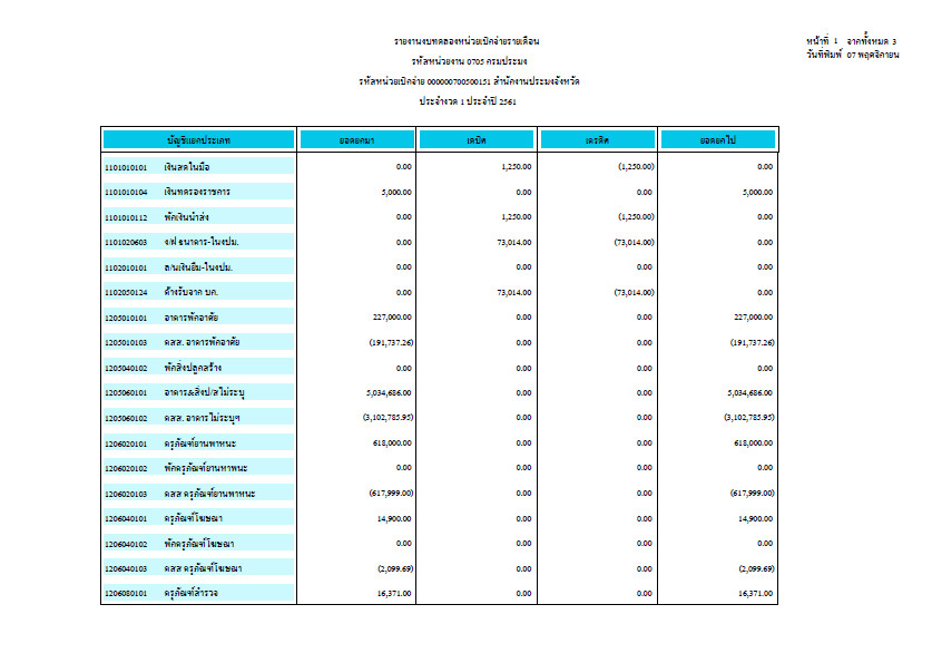 ข่าวสาร..คลิก