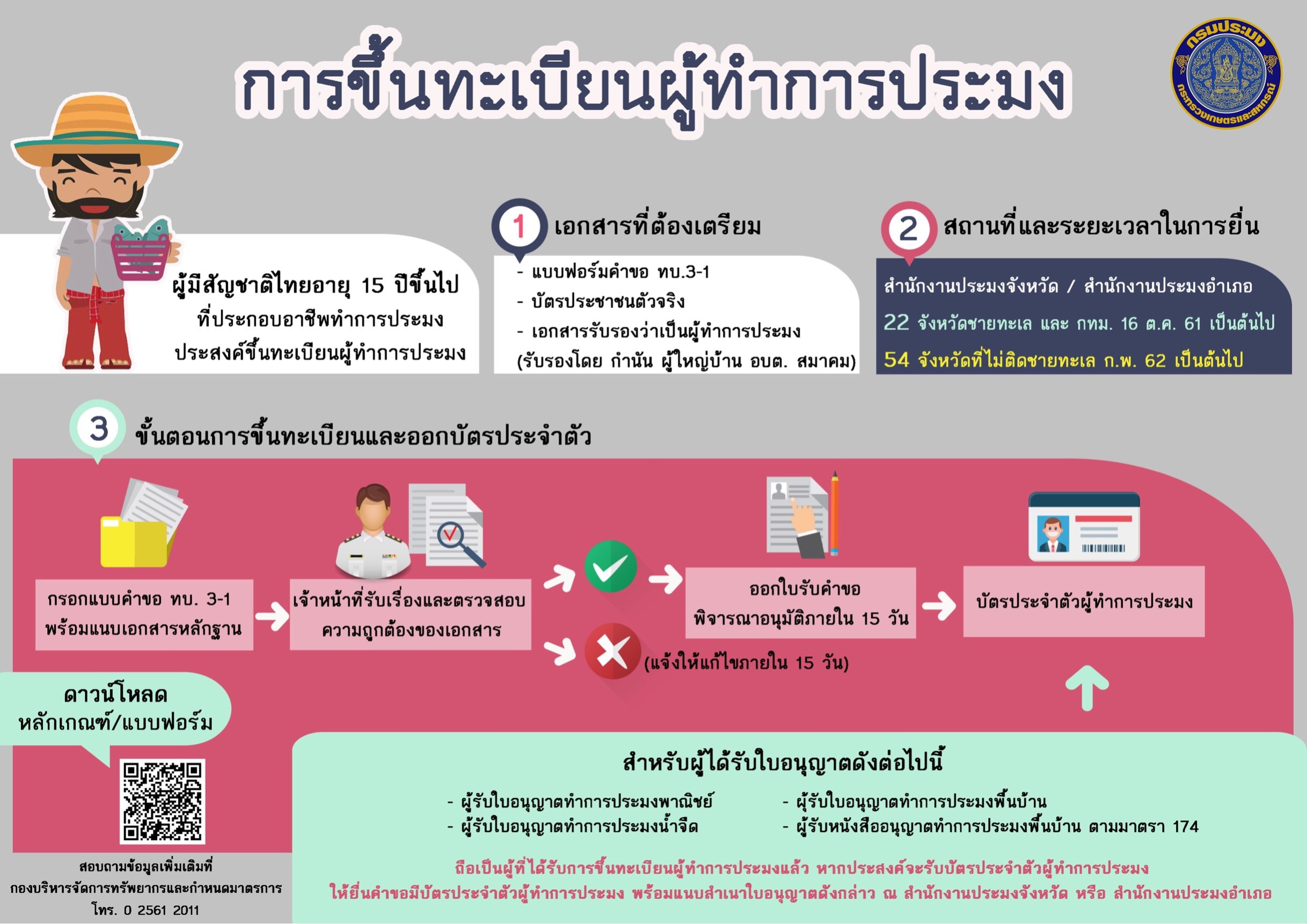 การขึ้นทะเบียนผู้ทำการประมง ( ทบ 3-1)..คลิก