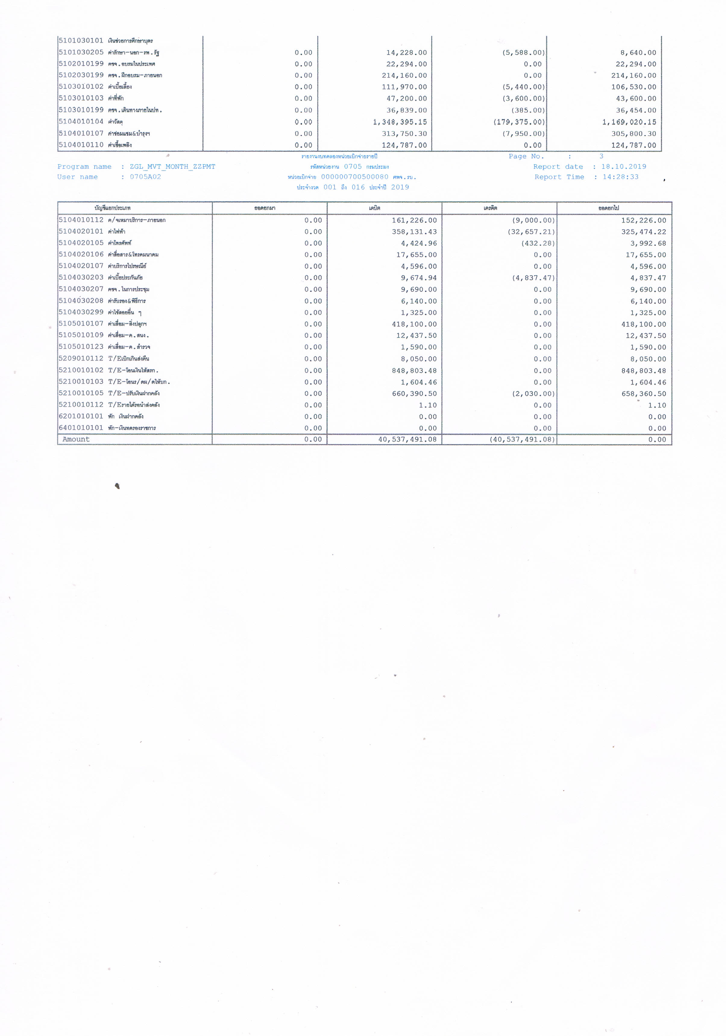 รายงานงบทดลองหน่วยงานเบิกจ่ายงวด 1-16 เดือน กันยายน 2561 ศูนย์วิจัยและพัฒนาการเพาะเลี้ยงสัตว์น้ำจืดราชบุรี..คลิก