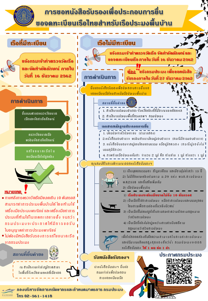 การขอจดทะเบียนเรือประมงพื้นบ้าน..คลิก