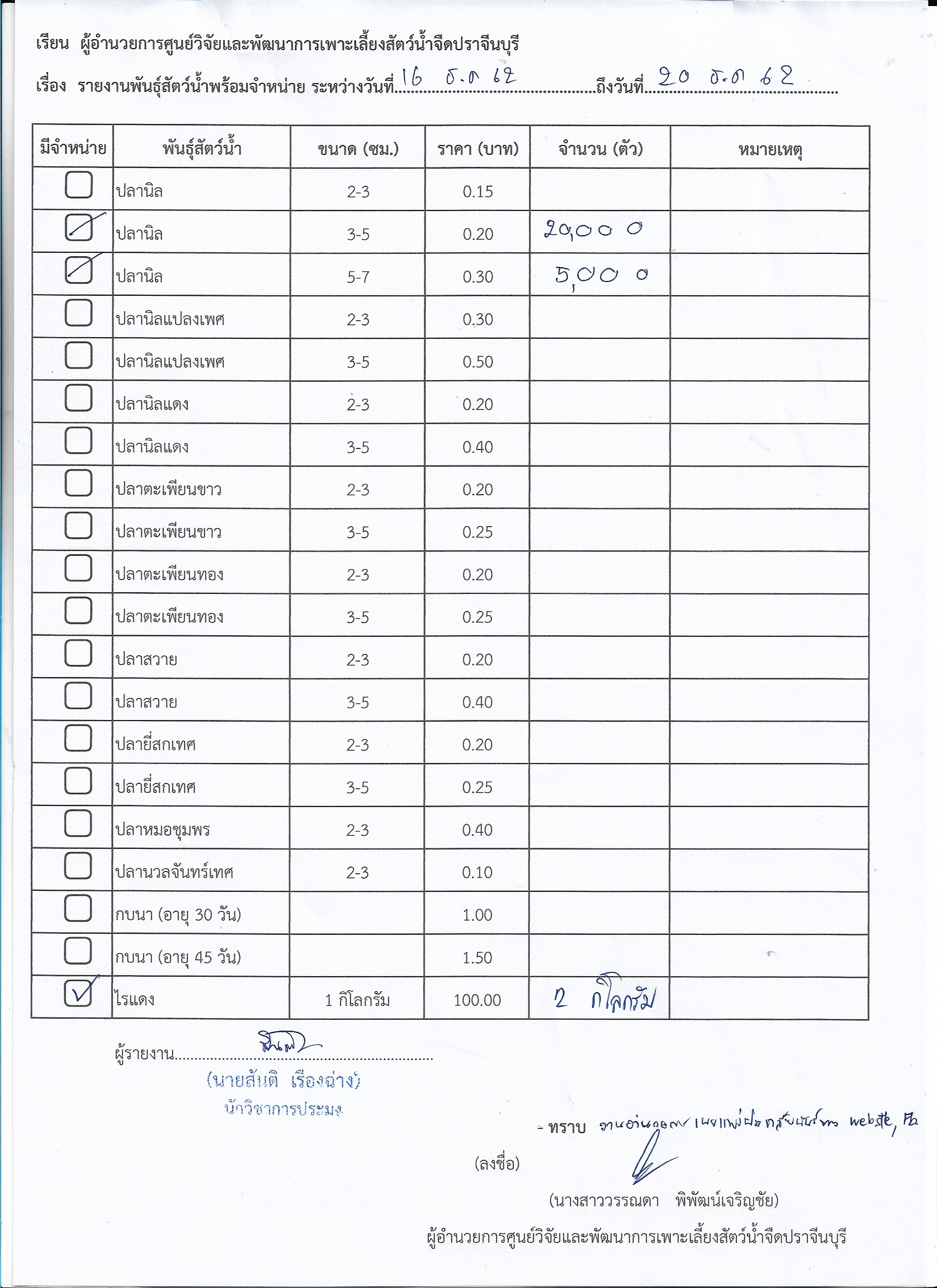 รายงานสัตว์น้ำพร้อมจำหน่าย 16 ธันวาคม - 20 ธันวาคม 2562..คลิก