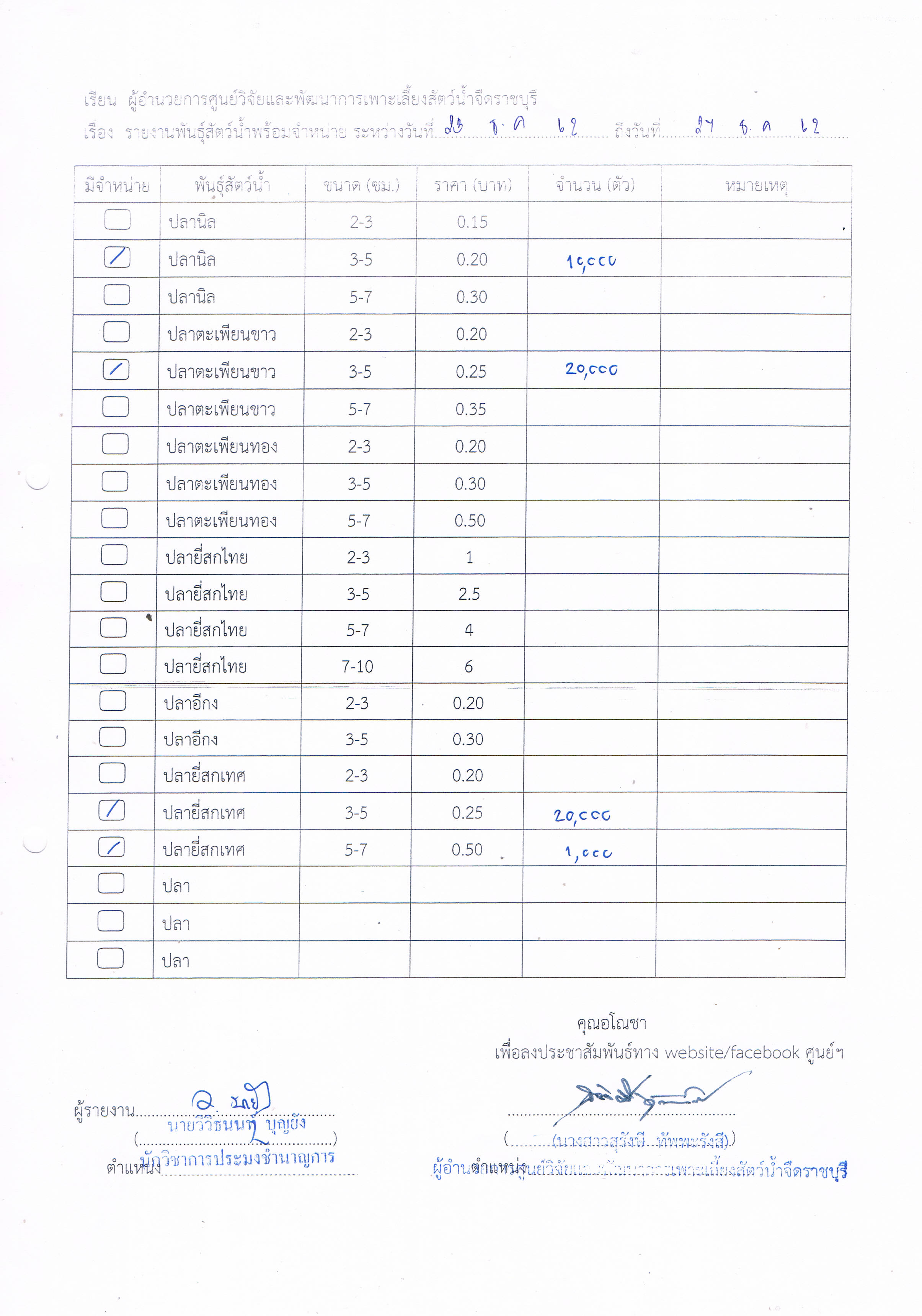 รายงานพันธุ์สัตว์น้ำพร้อมจำหน่าย ระหว่างวันที่ 23 ธันวาคม 2562 ถึงวันที่ 27 ธันวาคม 2562..คลิก