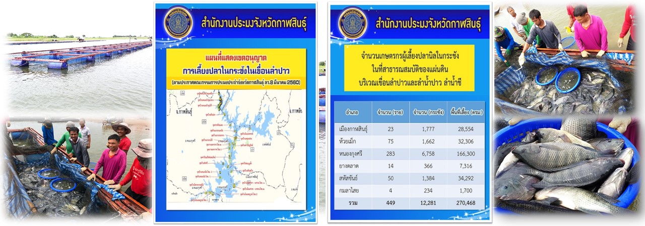 แบนเนอร์สำนักงานประมงจังหวัดกาฬสินธุ์