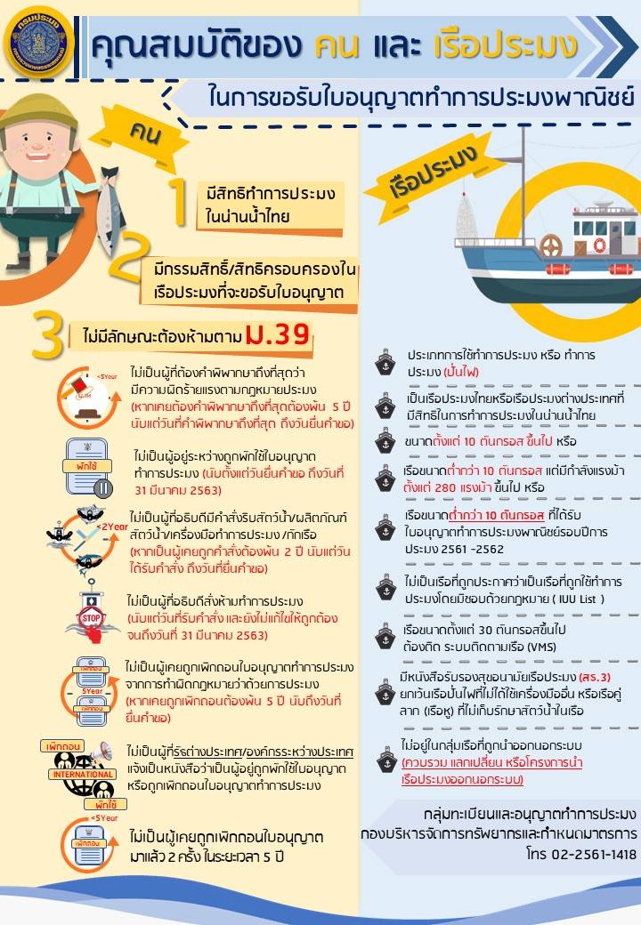 คุณสมบัติของคนและเรือประมง ในการขอรับใบอนุญาตทำการประมงพาณิชย์..คลิก