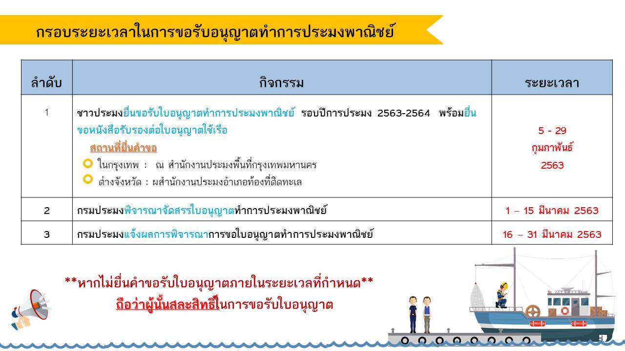 การขอรับอนุญาตทำการประมงพาณิชย์..คลิก