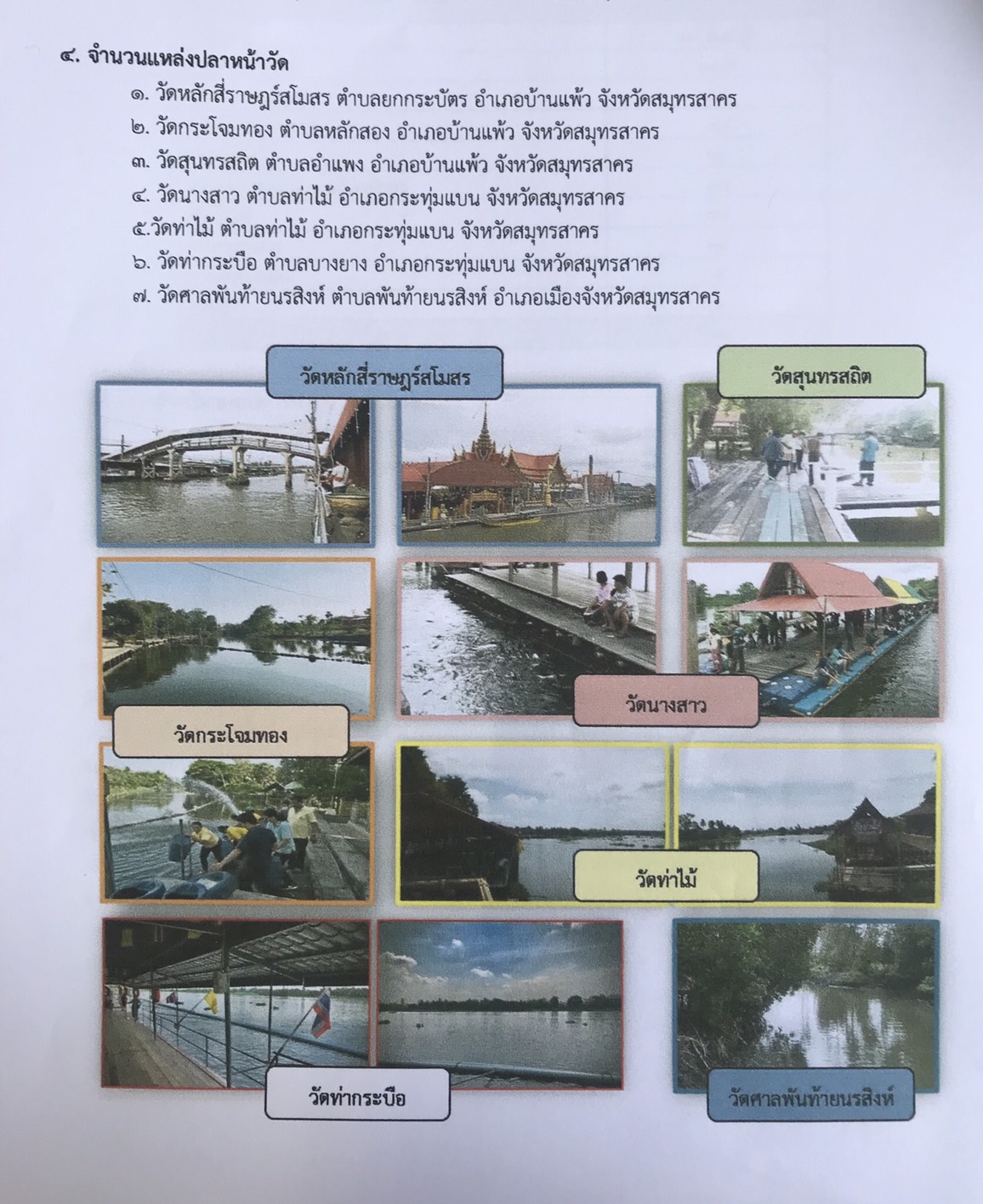 จำนวนแหล่งปลาหน้าวัด..คลิก