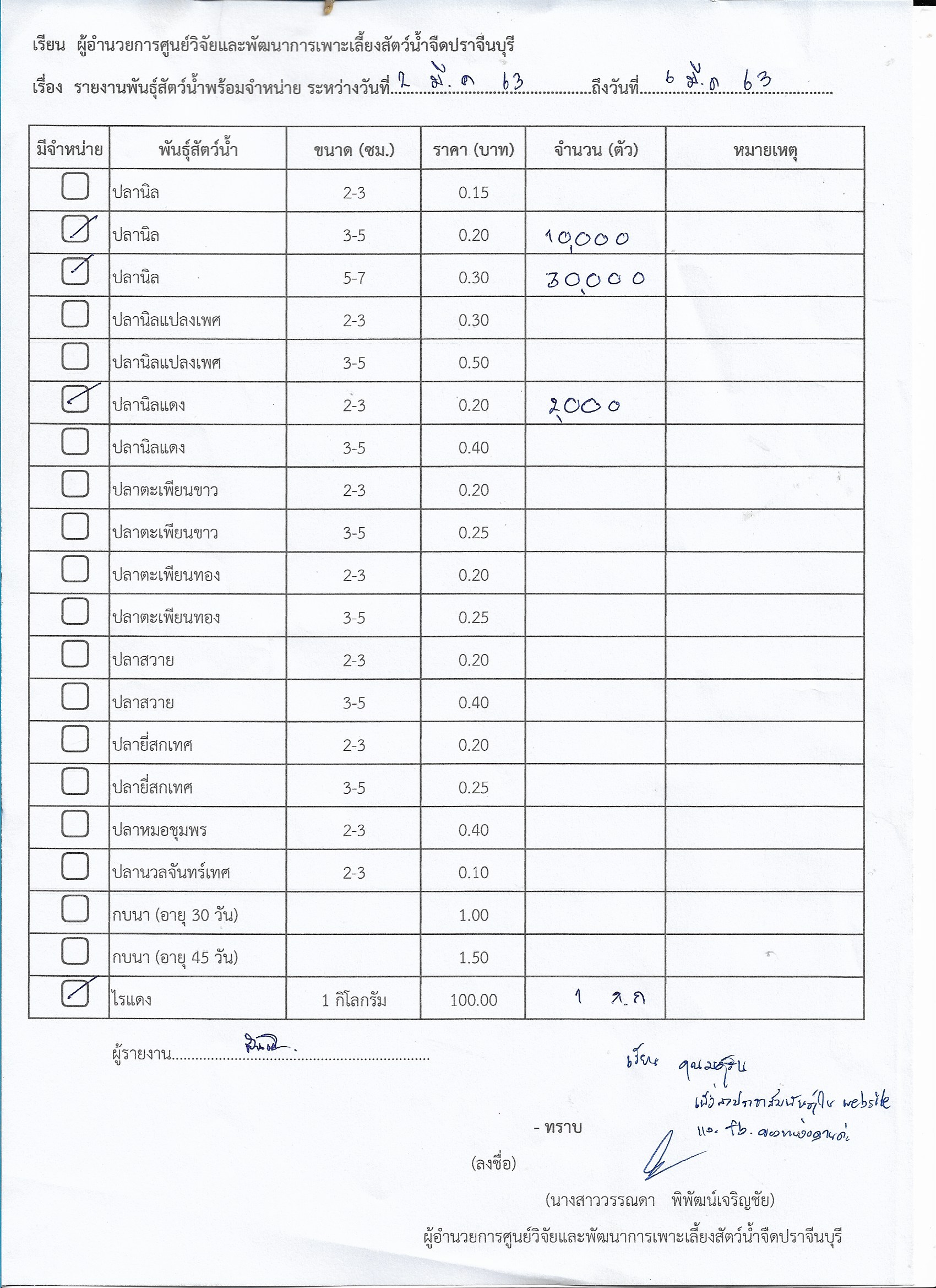 พันธุ์สัตว์น้ำพร้อมจำหน่าย ระหว่างวันที่ 2 - 6 มี.ค. 2563 มีดังนี้..คลิก