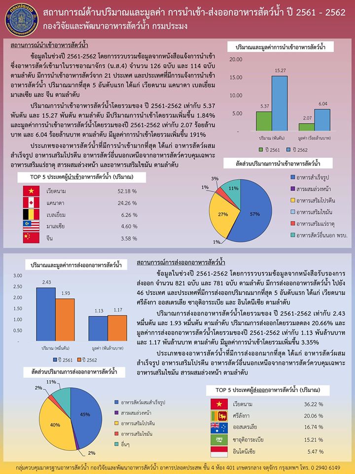 ข่าวประชาสัมพันธ์ : ฉบับที่ 15 พ.ศ.2563..คลิก