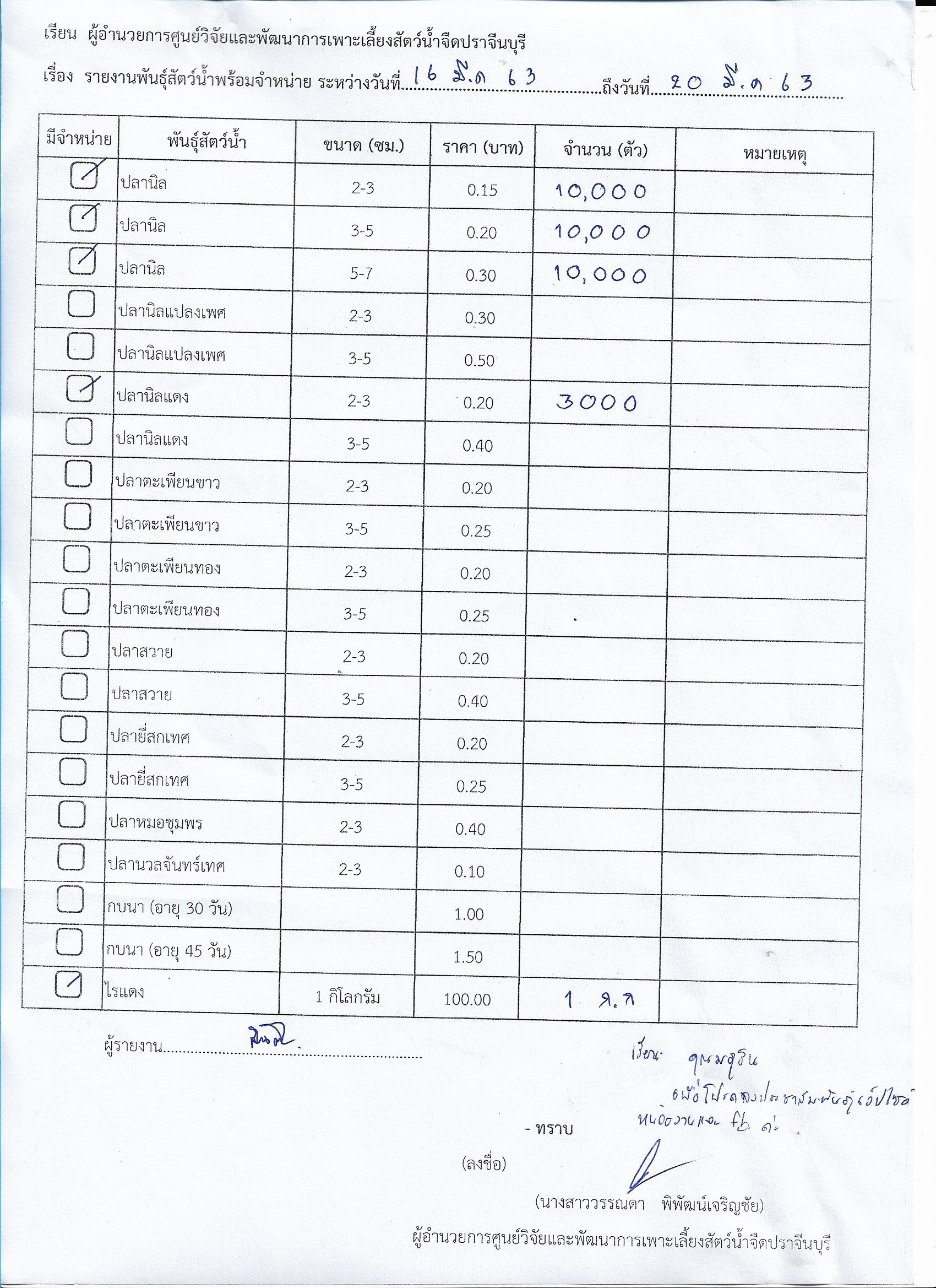 พันธุ์สัตว์น้ำพร้อมจำหน่าย ระหว่างวันที่ 16 - 20 มี.ค. 2563 มีดังนี้..คลิก