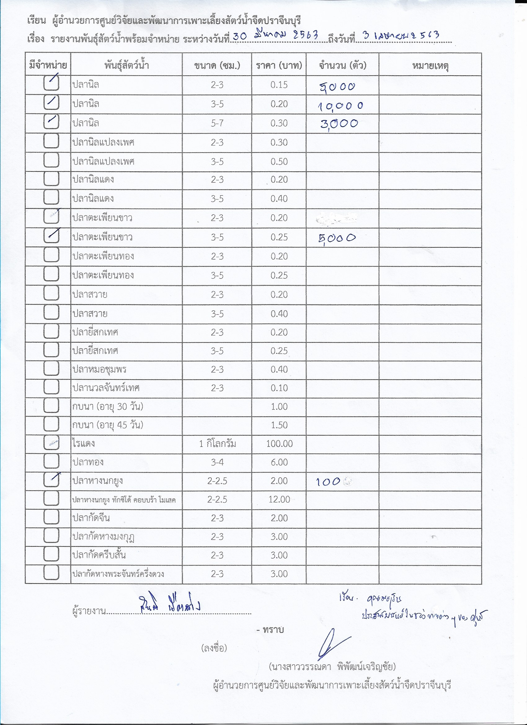 พันธุ์สัตว์น้ำพร้อมจำหน่าย ระหว่างวันที่ 30 มี.ค. - 3 เม.ย. 2563 มีดังนี้..คลิก