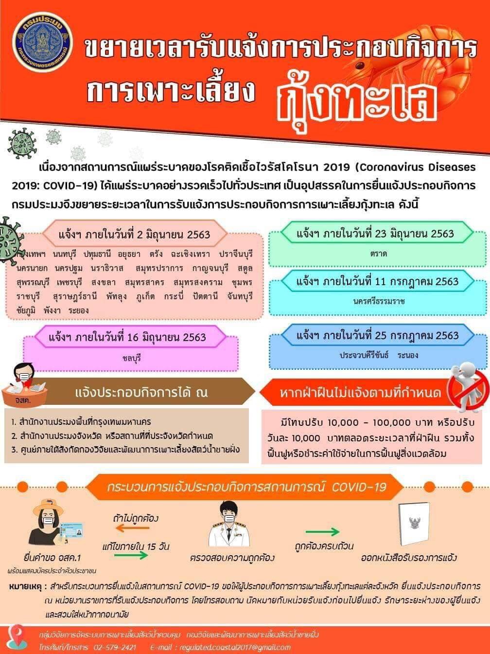 สำนักงานประมงจังหวัดชลบุรี ขอประชาสัมพันธ์ การขยายเวลารับแจ้งการประกอบกิจการการเพาะเลี้ยงกุ้งทะเล..คลิก