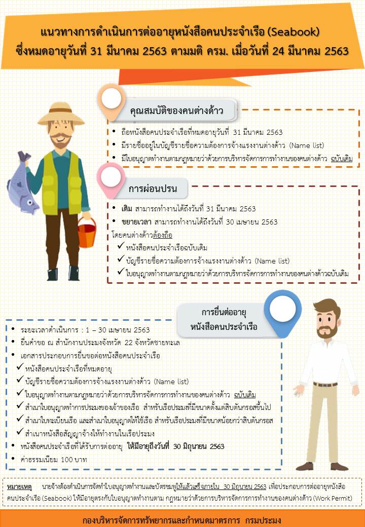 ์แนวทางการดำเนินการต่ออายุหนังสือคนประจำเรือ (seabook) ซึ่งหมดอายุวันที่ 31 มีนาคม 2563 ตามมติ ครม.เมื่อวันที่ 24 มีนาคม 2563..คลิก