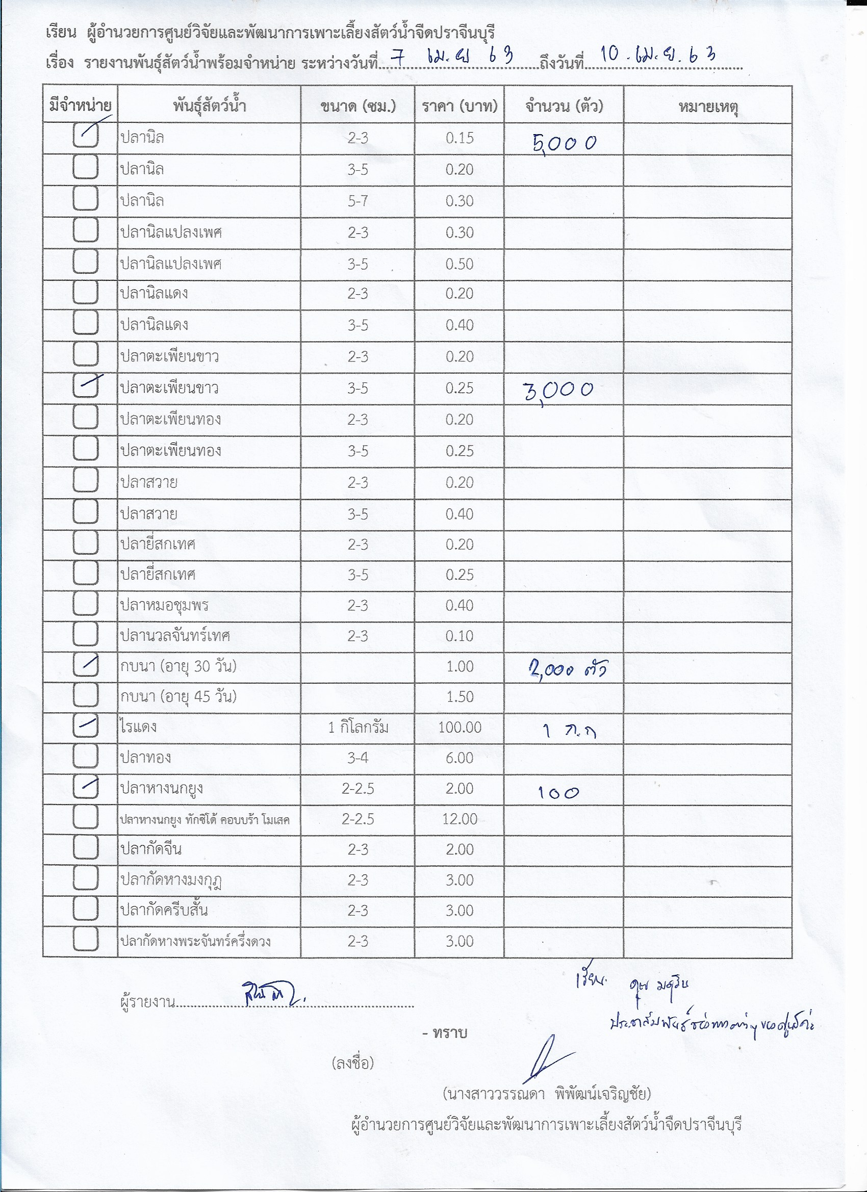 พันธุ์สัตว์น้ำพร้อมจำหน่าย ระหว่างวันที่ 7 เม.ย. - 10 เม.ย. 2563 มีดังนี้..คลิก
