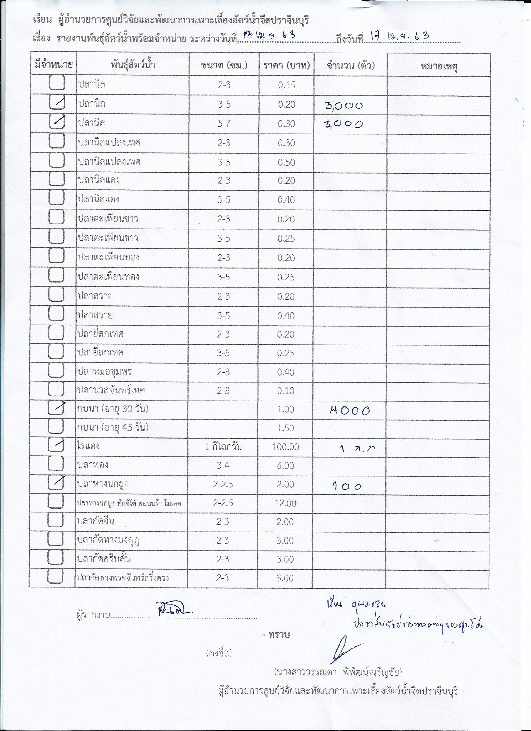 พันธุ์สัตว์น้ำพร้อมจำหน่าย ระหว่างวันที่ 13 เม.ย. - 17 เม.ย. 2563 มีดังนี้..คลิก