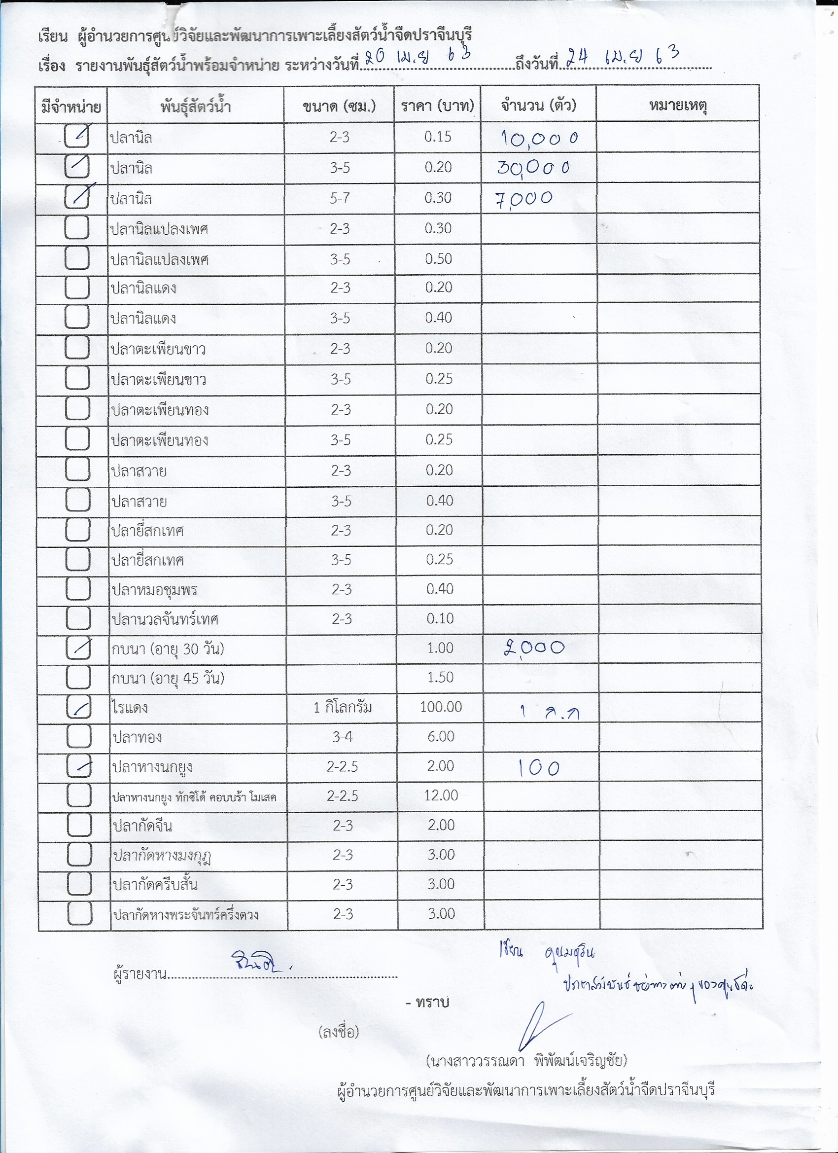 พันธุ์สัตว์น้ำพร้อมจำหน่าย ระหว่างวันที่ 20 เม.ย. - 24 เม.ย. 2563 มีดังนี้..คลิก