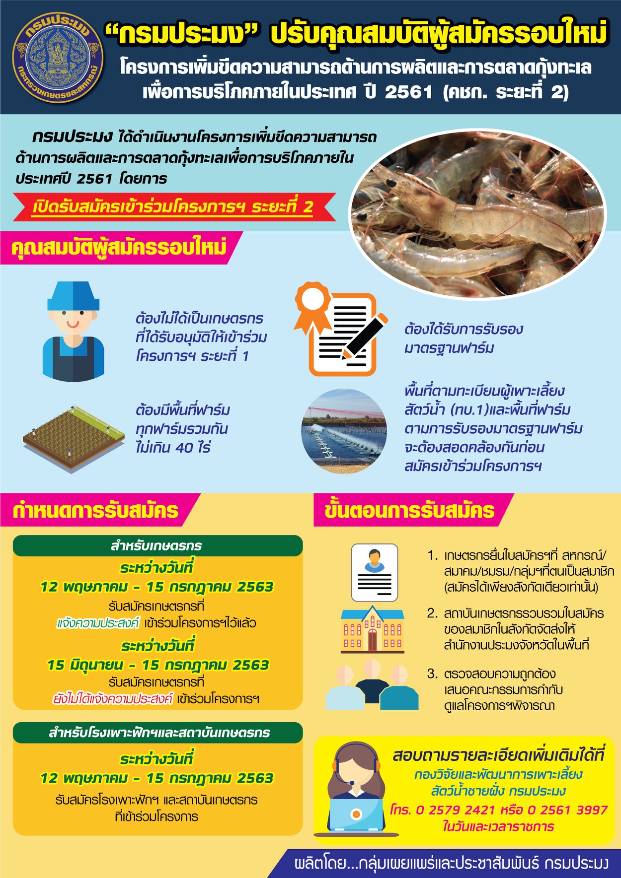 กรมประมง ปรับคุณสมบัติผู้สมัครรอบใหม่ โครงการเพิ่มขีดความสามารถด้านการผลิตและการตลาดกุ้งทะเลเพื่อการบริโภคภายในประเทศ ปี 2561 (คชก. ระยะที่ 2)..คลิก