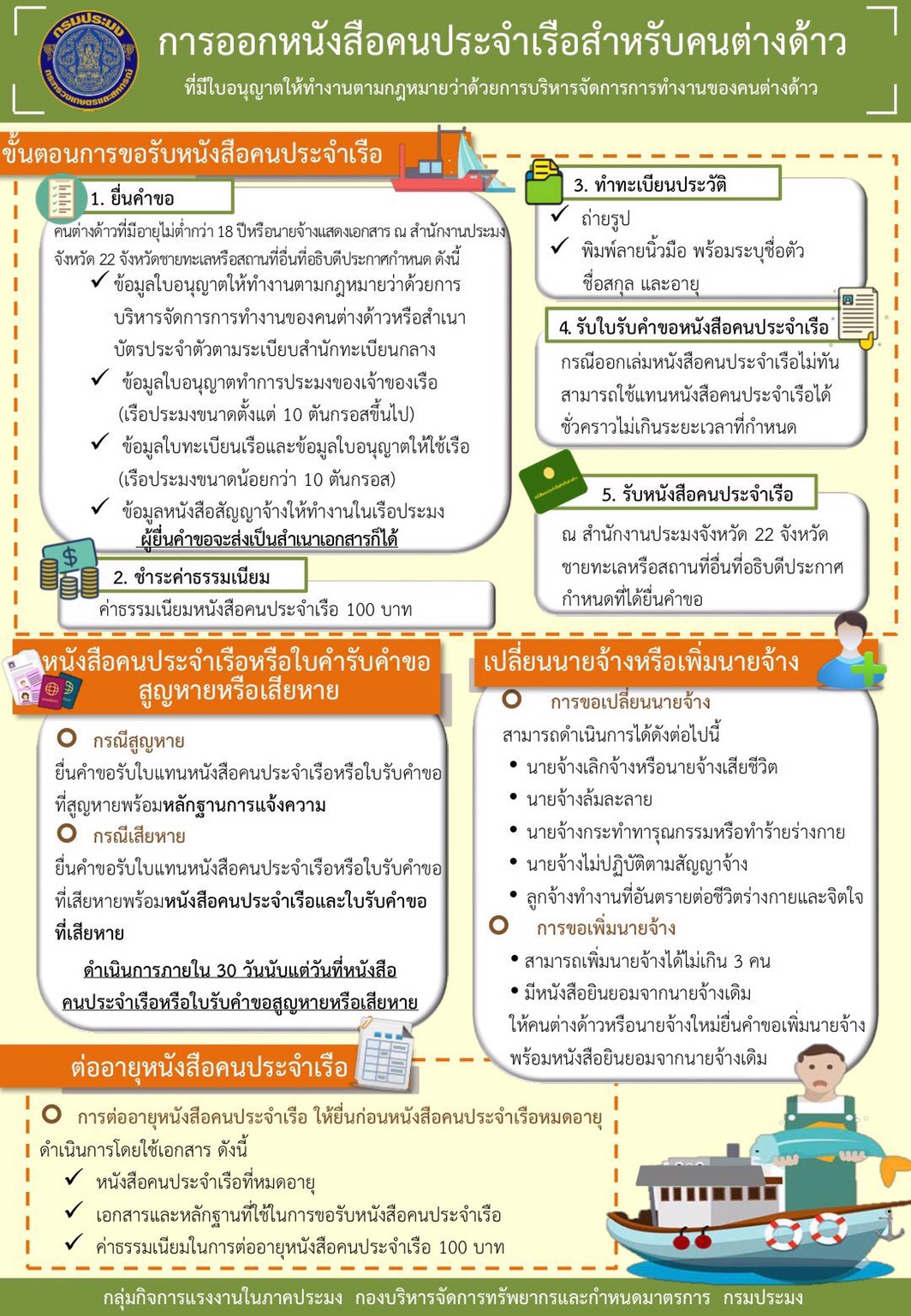 ประชาสัมพันธ์ การดำเนินการออกหนังสือคนประจำเรือ (Seabook)  เล่มสีเขียว..คลิก