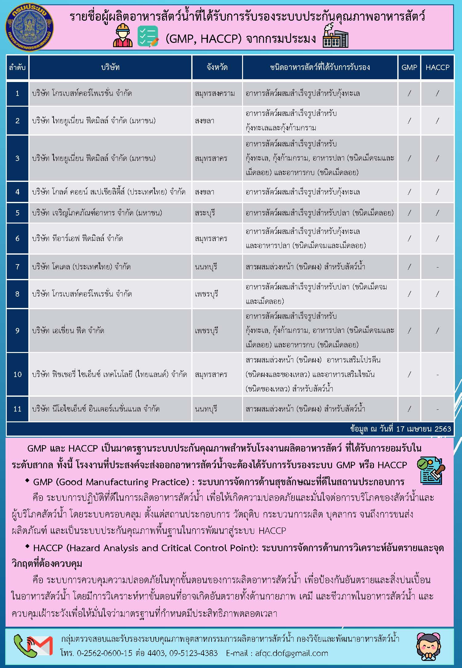 ข่าวประชาสัมพันธ์ : ฉบับที่ 24 พ.ศ.2563..คลิก