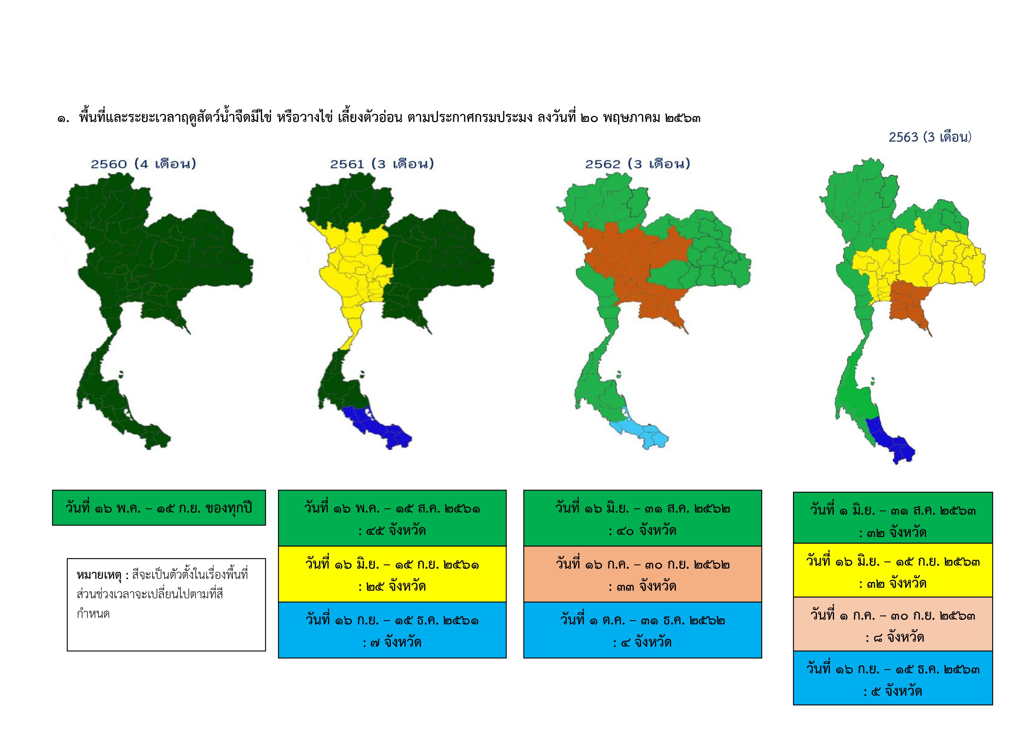 ประกาศกรมประมง เรื่อง  กำหนดพื้นที่และระยะเวลาฤดูสัตว์น้ำจืดมีไข่ หรือวางไข่ เลี้ยงตัวอ่อนและกำหนดเครื่องมือ วิธีการทำการประมง และเงื่อนไขในการทำการประมง  พ.ศ. 2563..คลิก
