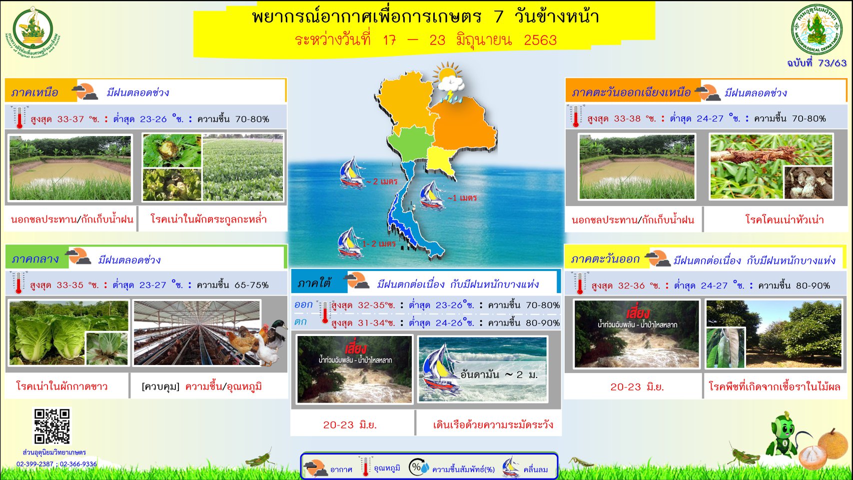 พยากรณ์อากาศเพื่อการเกษตร  7 วันข้างหน้า ตั้งแต่วันที่ 17 - 23 มิถุนายน 2563..คลิก