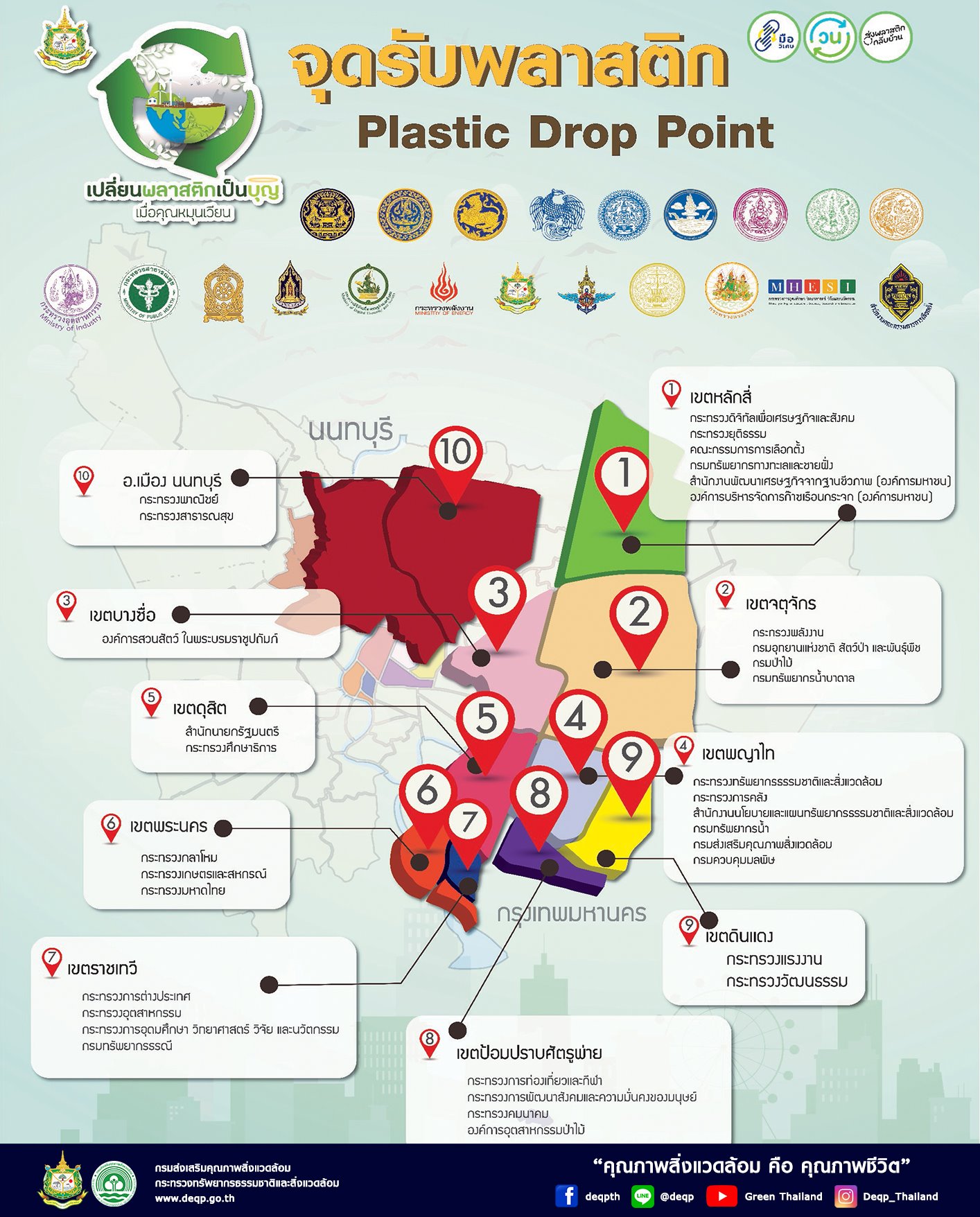 โครงการ เปลี่ยนพลาสติกเป็นบุญ เมื่อคุณหมุนเวียน..คลิก