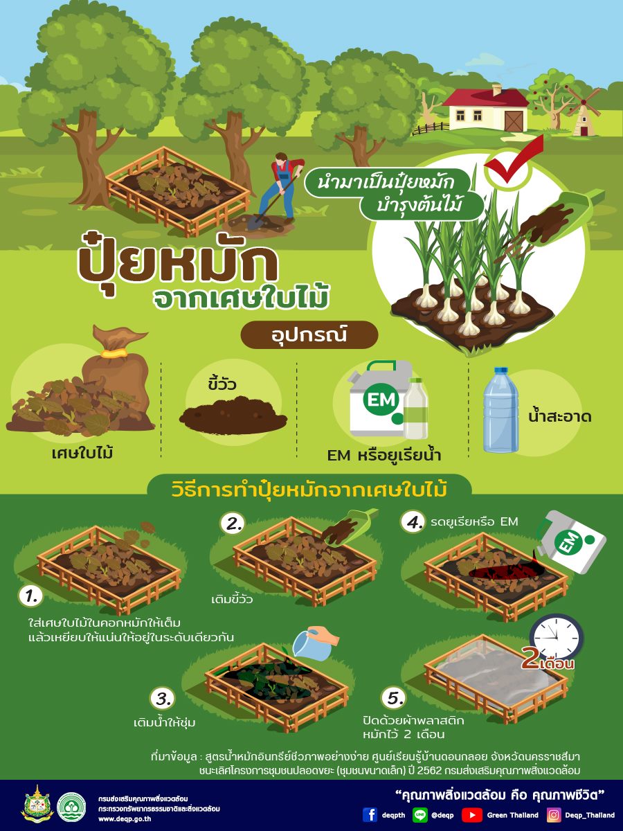 วิธีการทำปุ๋ยหมักจากเศษใบไม้ อย่างง่าย..คลิก