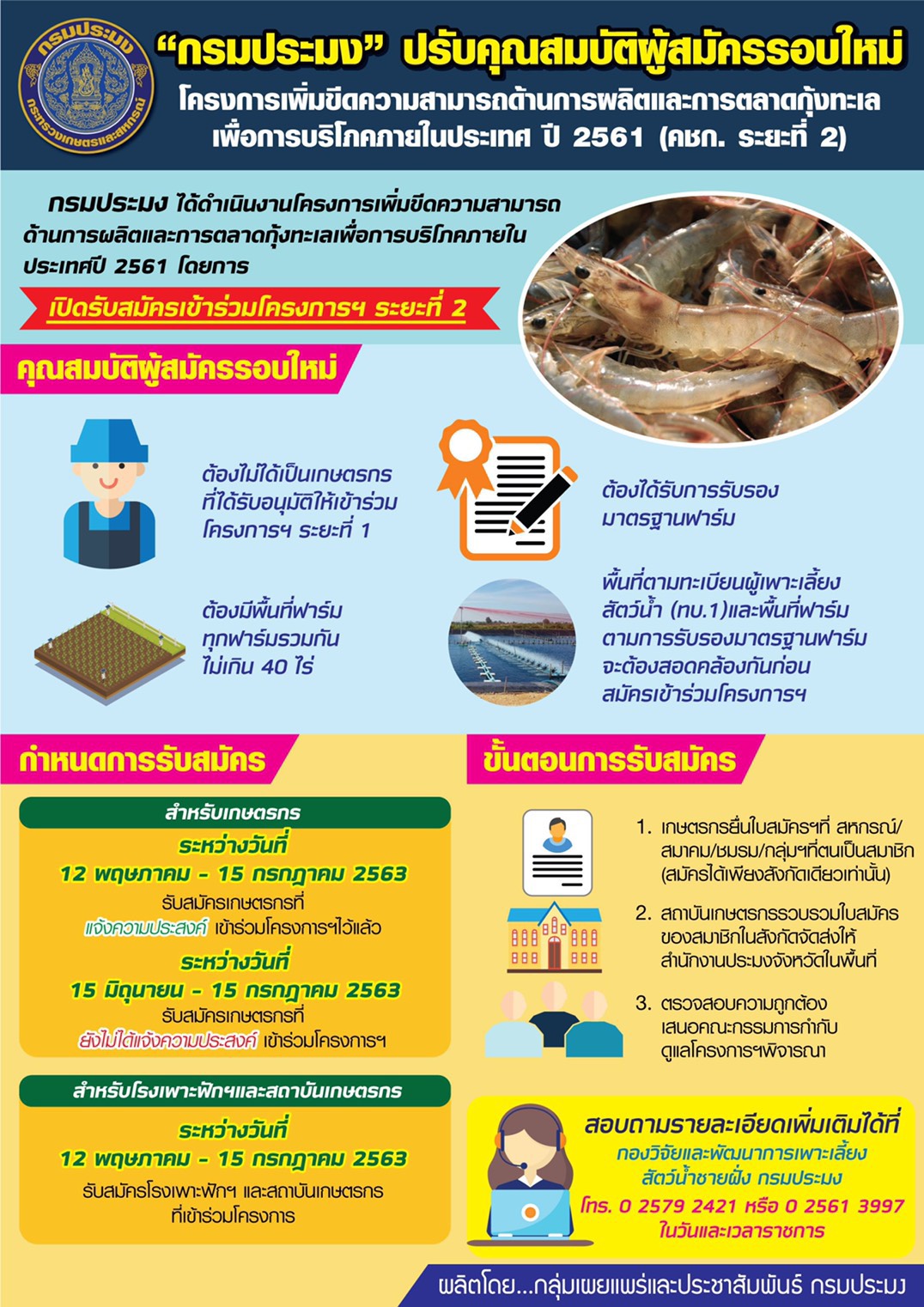 โครงการเพิ่มขีดความสามารถด้านการผลิตและการตลาดกุ้งทะเล เพื่อการบริโภคภายในประเทศ ปี 2561 (คชก. ระยะที่ 2)