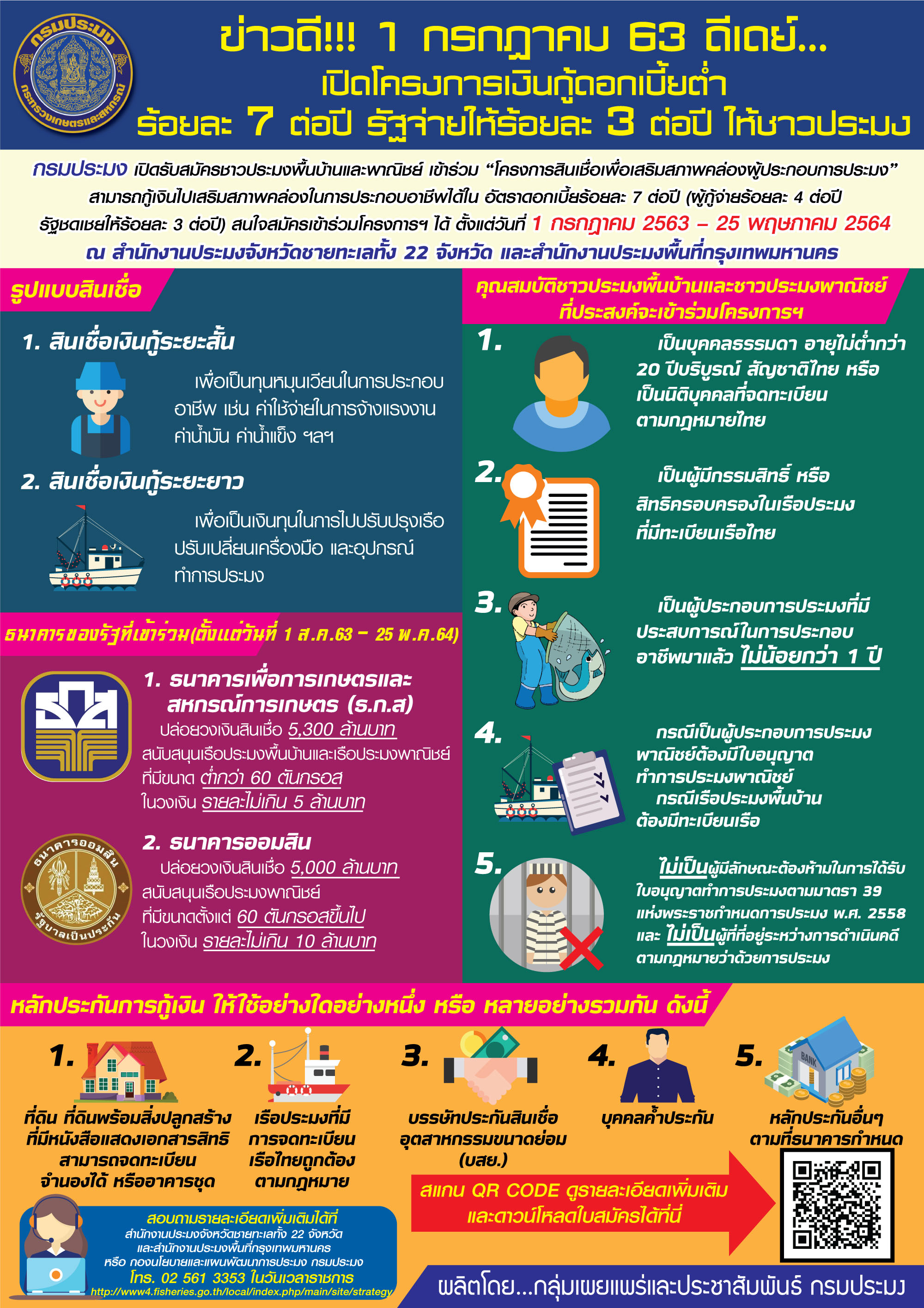 โครงการสินเชื่อเพื่อเสริมสภาพคล่องผู้ประกอบการประมง..คลิก