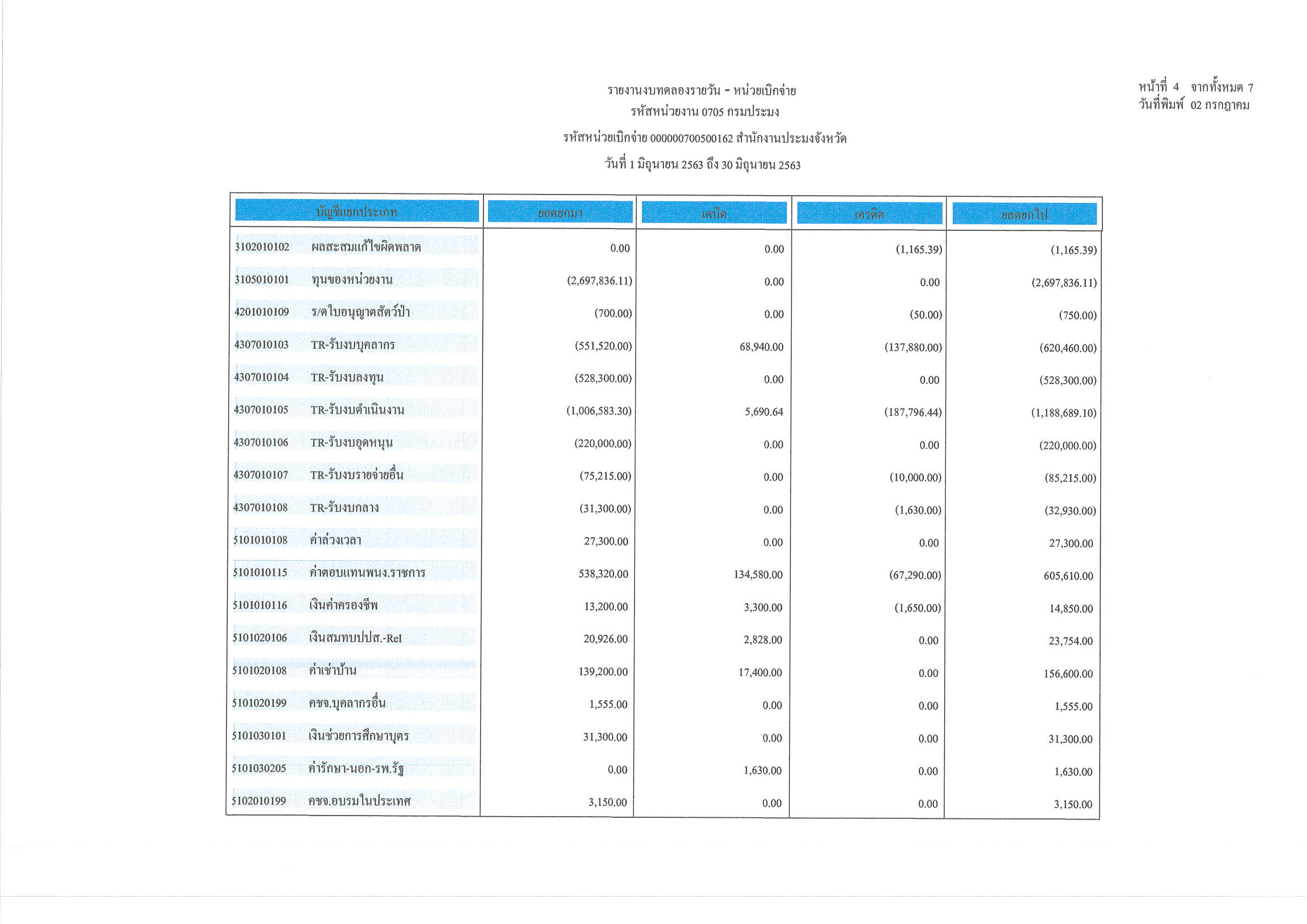 งบทดลอง ประจำเดือน มิถุนายน 2563..คลิก