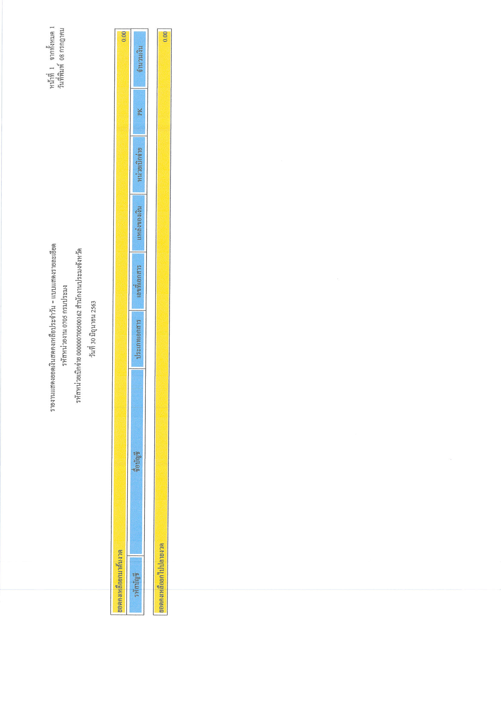 รูปภาพการเปิดเผยแสดงรายละเอียดประกอบรายการบัญชีที่สำคัญประกอบงบทดลองประจำเดือน มิ.ย.63..คลิก