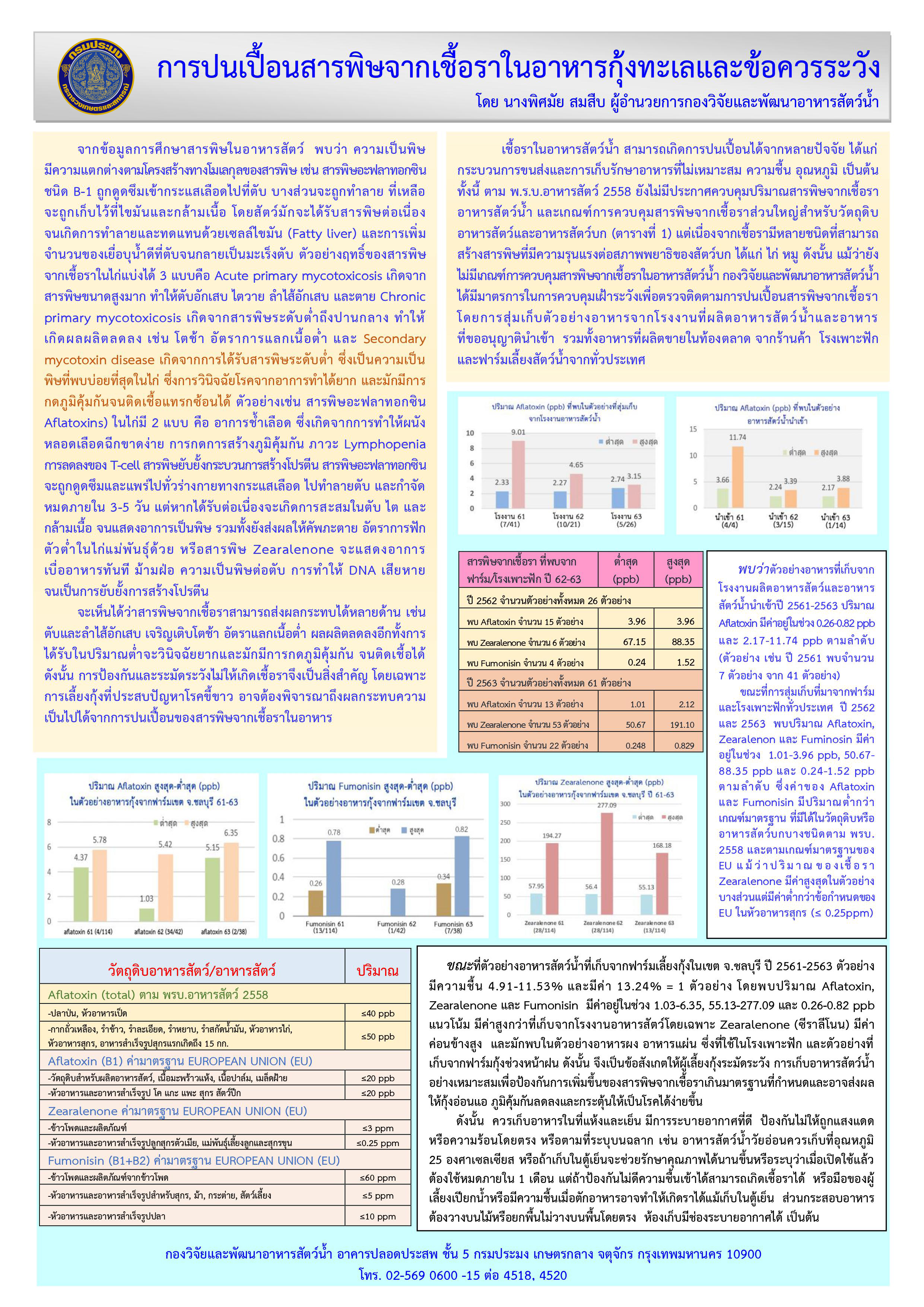ข่าวประชาสัมพันธ์ : ฉบับที่ 35 พ.ศ.2563..คลิก