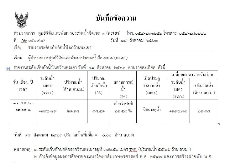 วันที่ 18 ส.ค. 63 ระดับน้ำในกว๊านพะเยา..คลิก