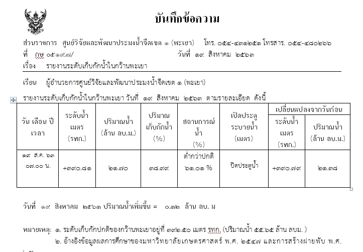 วันที่ 19 ส.ค. 63 ระดับน้ำในกว๊านพะเยา..คลิก