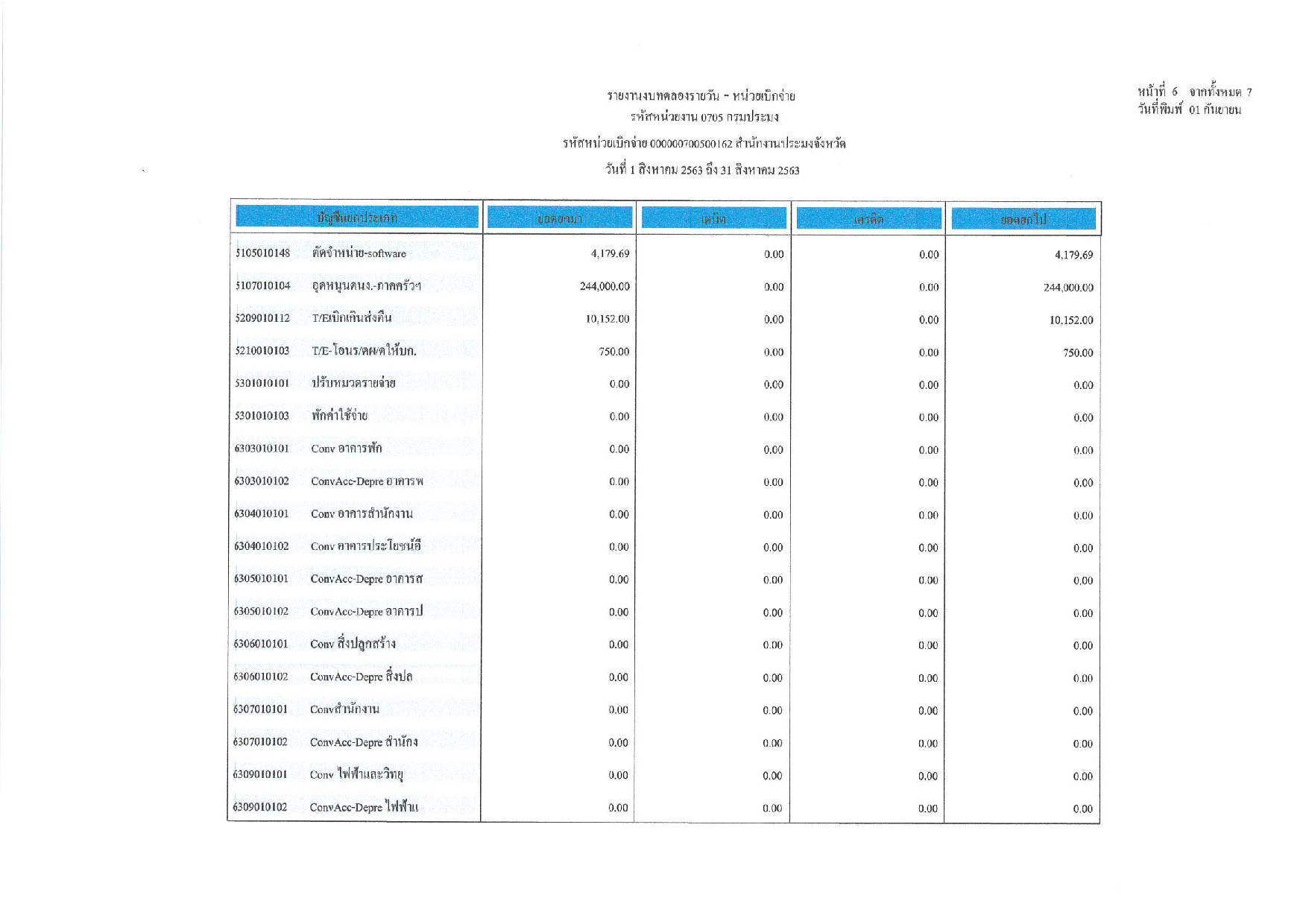 งบทดลอง ประจำเดือน สิงหาคม 2563..คลิก