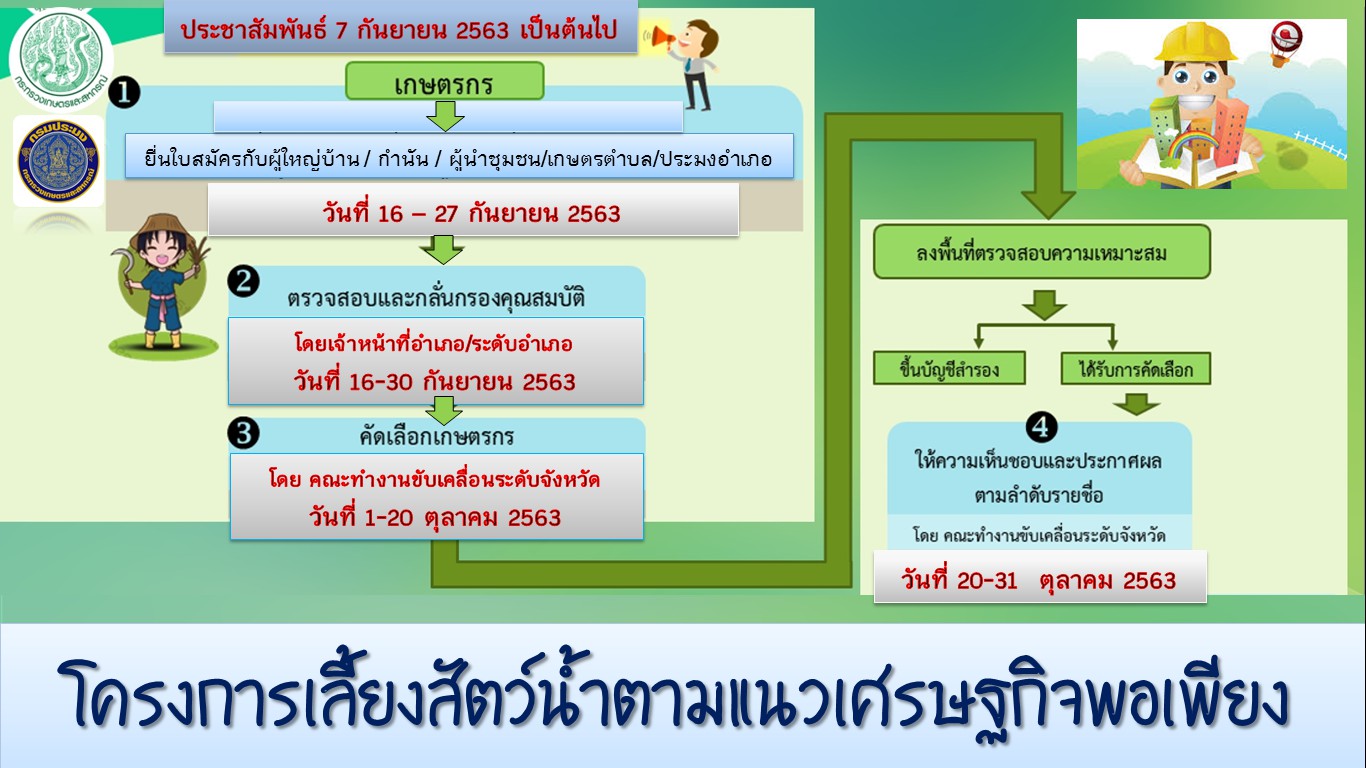 ใบสมัครเข้าร่วมโครงการเลี้ยงสัตว์น้ำตามแนวเศรษฐกิจพอเพียง (เลี้ยงปลานิลในบ่อดิน)  ประจำปี 2564..คลิก