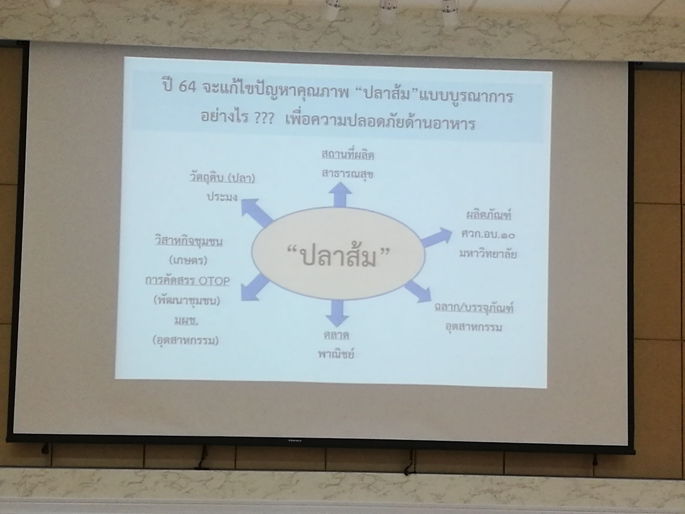 เจ้าหน้าที่สำนักงานประมงจังหวัดอุบลราชธานี เข้าร่วมประชุมคณะกรรมการอาหารจังหวัดอุบลราชธานี ครั้งที่ 2/2563 ณ ประชุมที่ห้องประชุม 3 ชั้น 4 อาคารหลังใหม่ สำนักงานสาธารณสุขจังหวัดอุบลราชธานี..คลิก