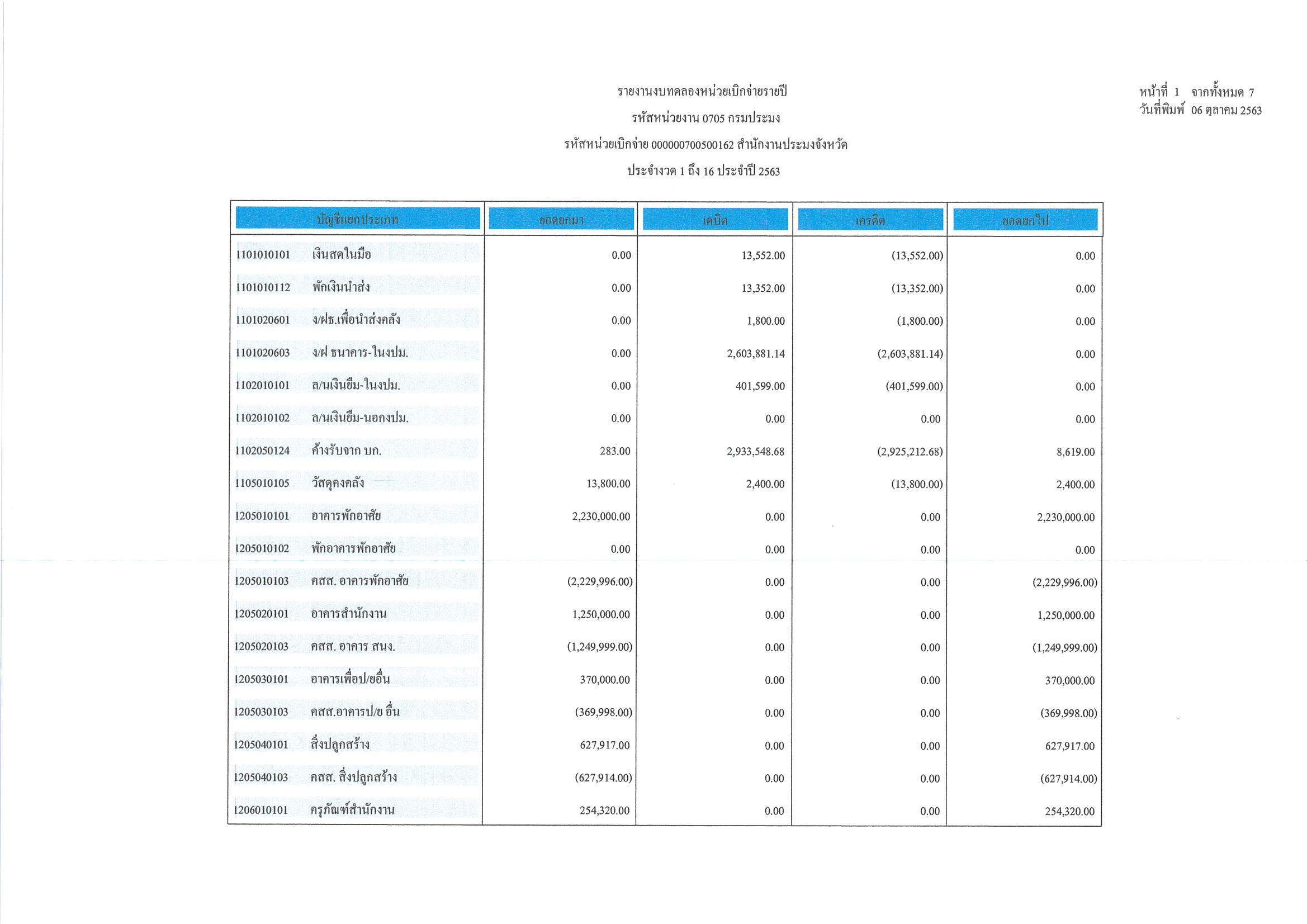 งบทดลอง ประจำเดือน กันยายน  2563..คลิก