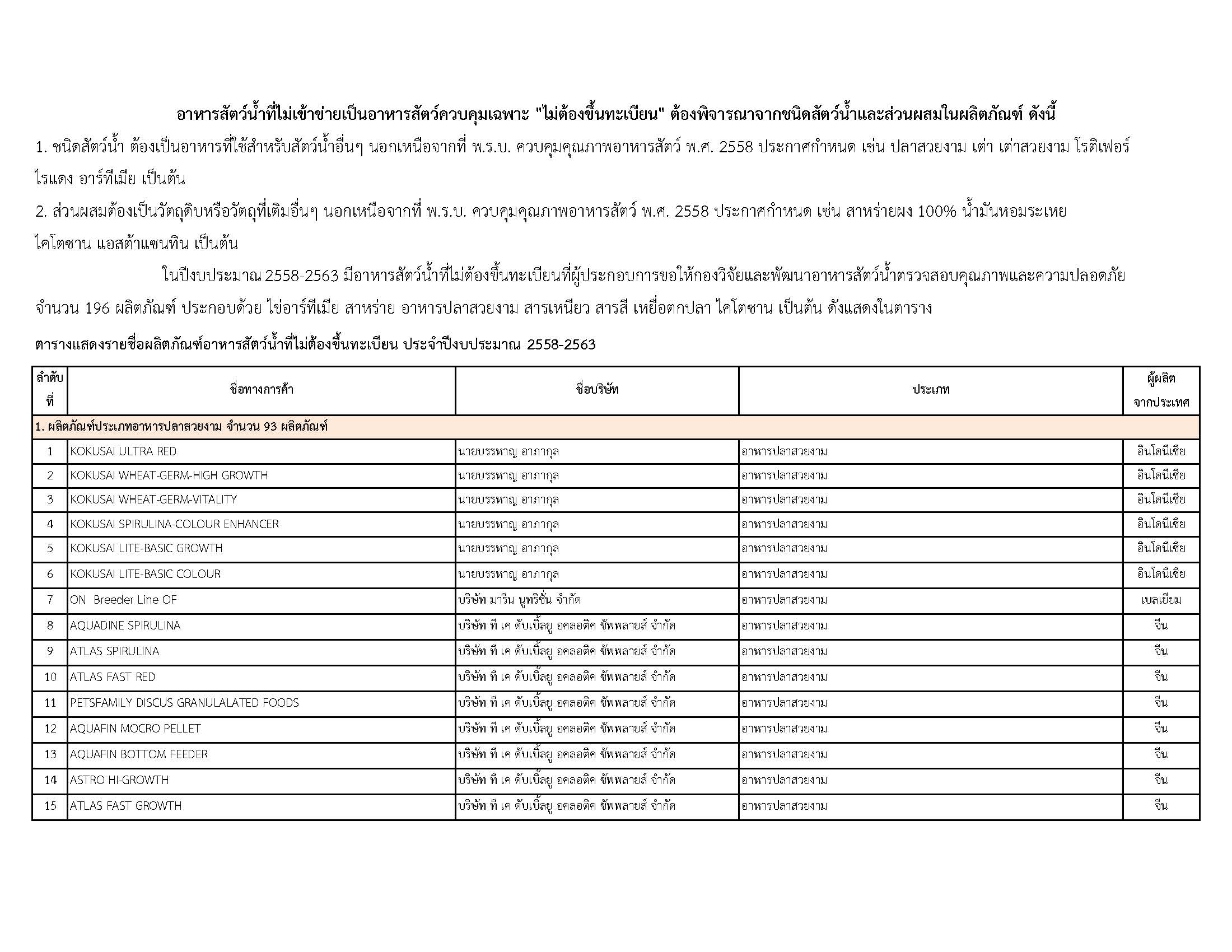 รายชื่อผลิตภัณฑ์อาหารสัตว์น้ำที่ไม่เข้าข่ายเป็นอาหารสัตว์ควบคุมเฉพาะ ประจำปีงบประมาณ 2558-2563..คลิก