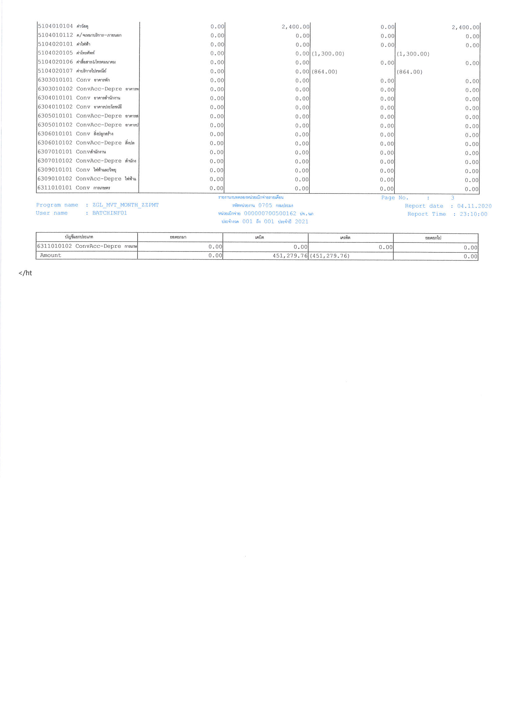 งบทดลอง ประจำเดือน ตุลาคม 2563..คลิก
