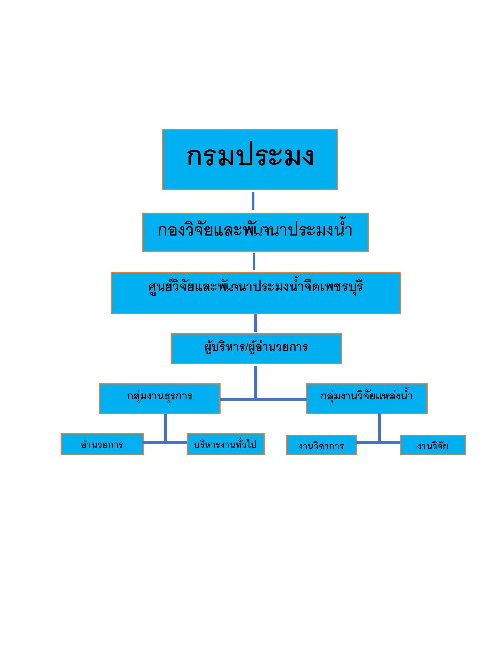 โครงสร้างศูนย์วิจัยและพัฒนาประมงน้ำจืดเพชรบุรี