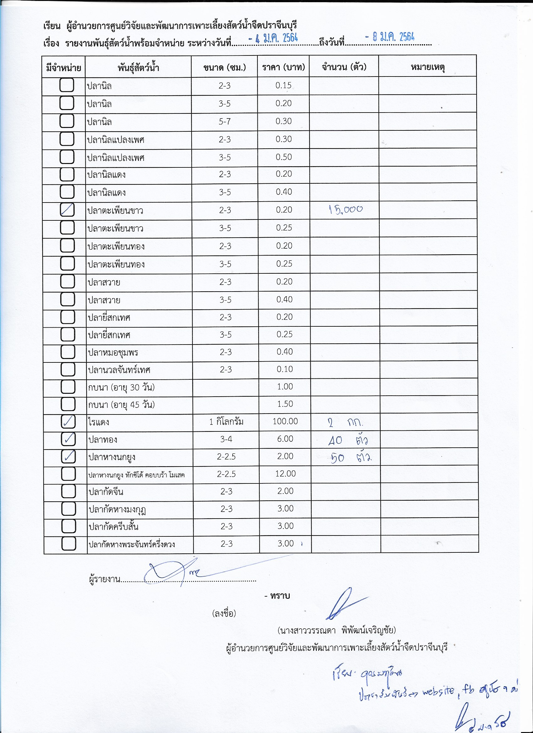 พันธุ์สัตว์น้ำพร้อมจำหน่าย ระหว่างวันที่ 4 ม.ค. - 8 ม.ค. 2564 มีดังนี้