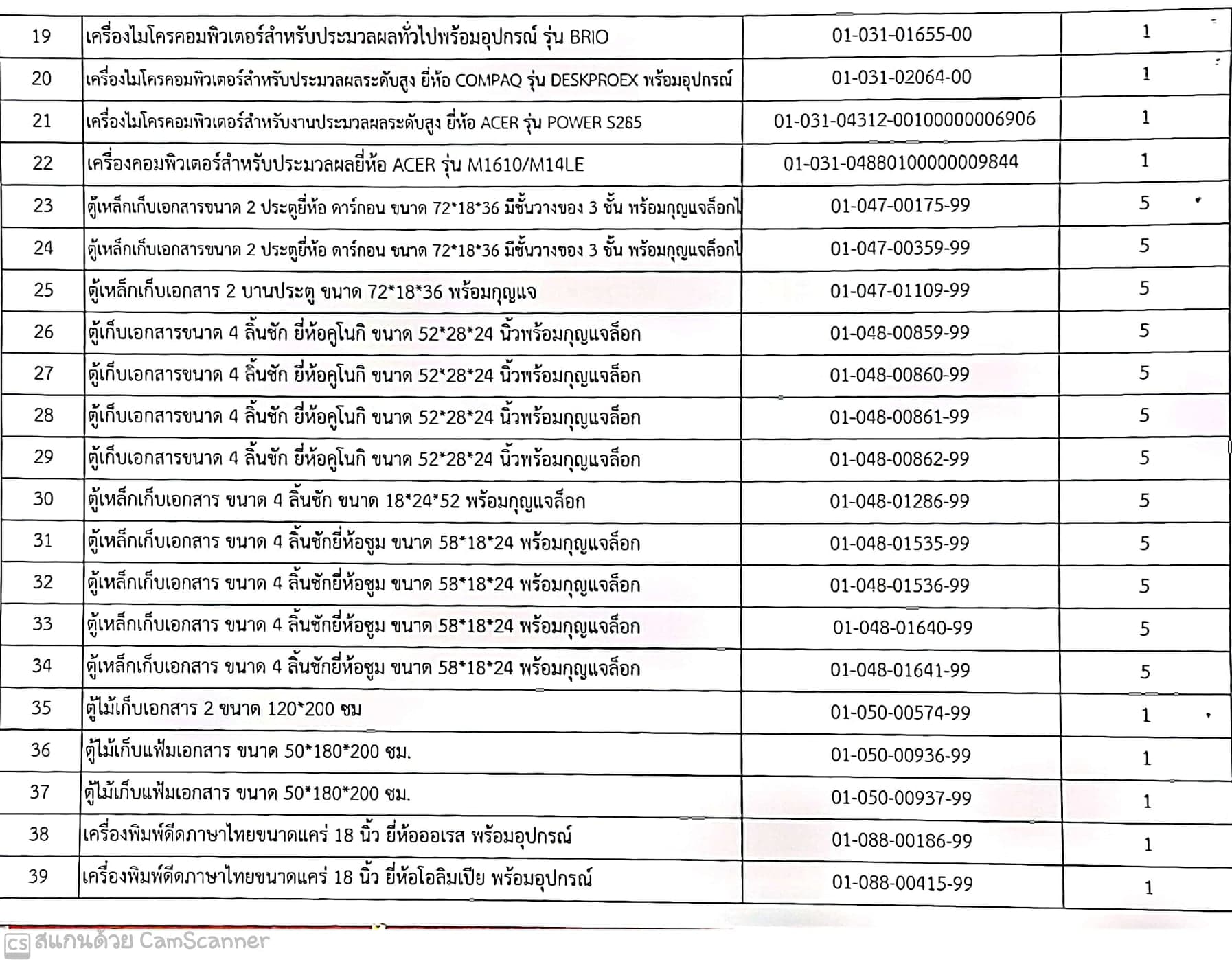 ประกาศ จำหน่ายพัสดุ โดยวิธีขายทอดตลาด จำนวน 53 รายการ..คลิก