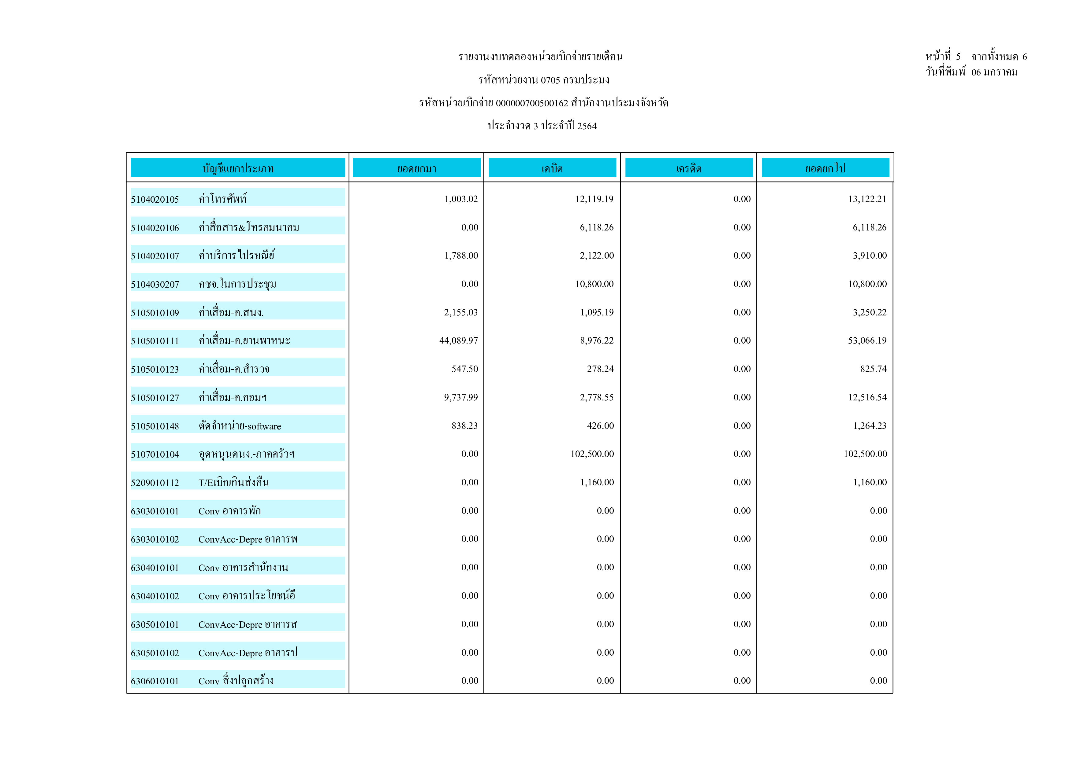 งบทดลอง ประจำเดือน ธันวาคม 2563..คลิก